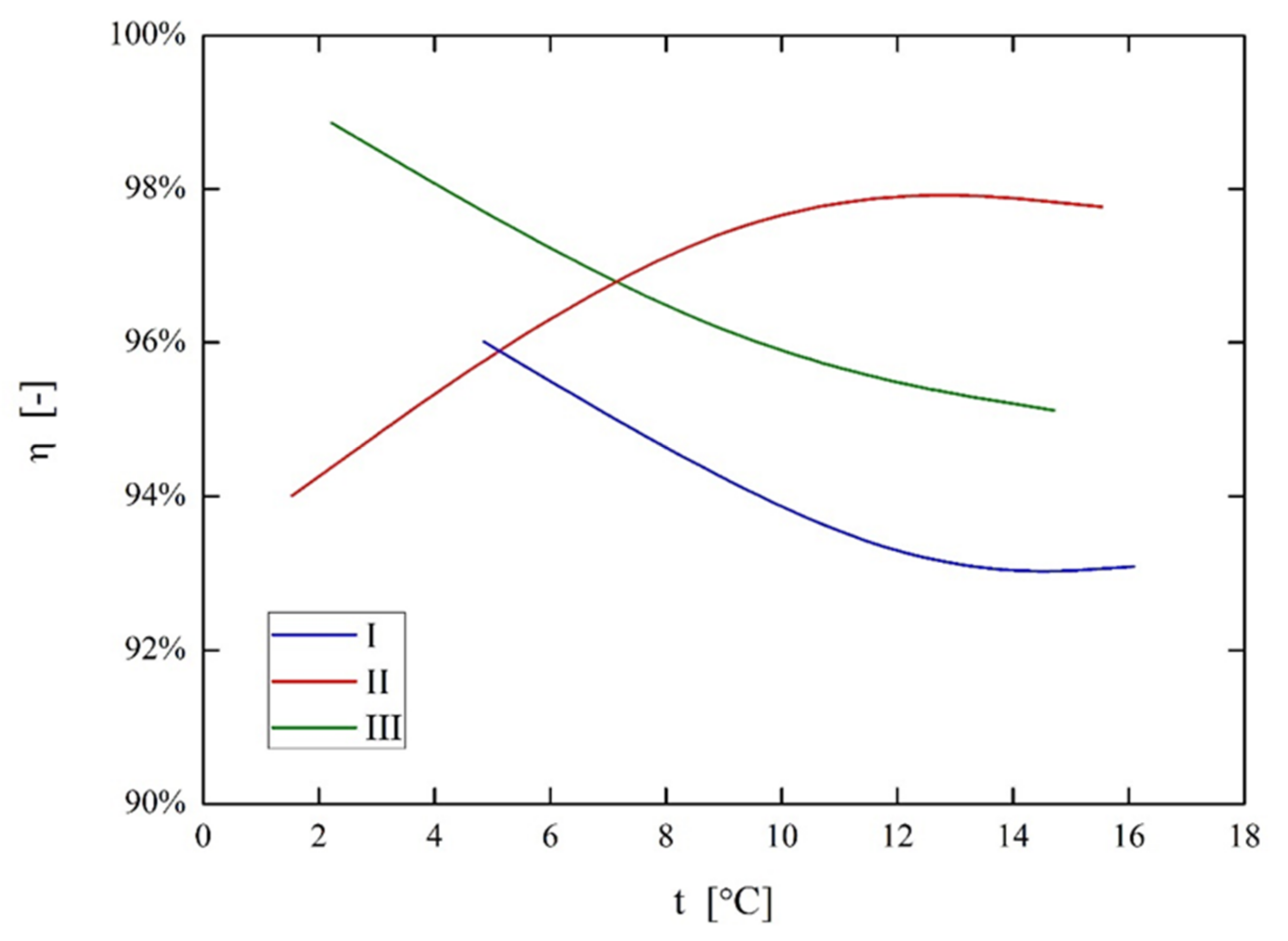 Energies 14 05317 g023 550