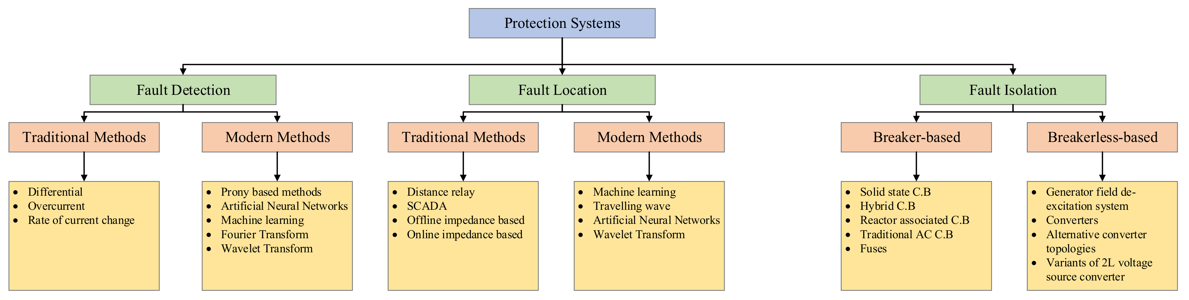 Energies 14 05319 g001 550