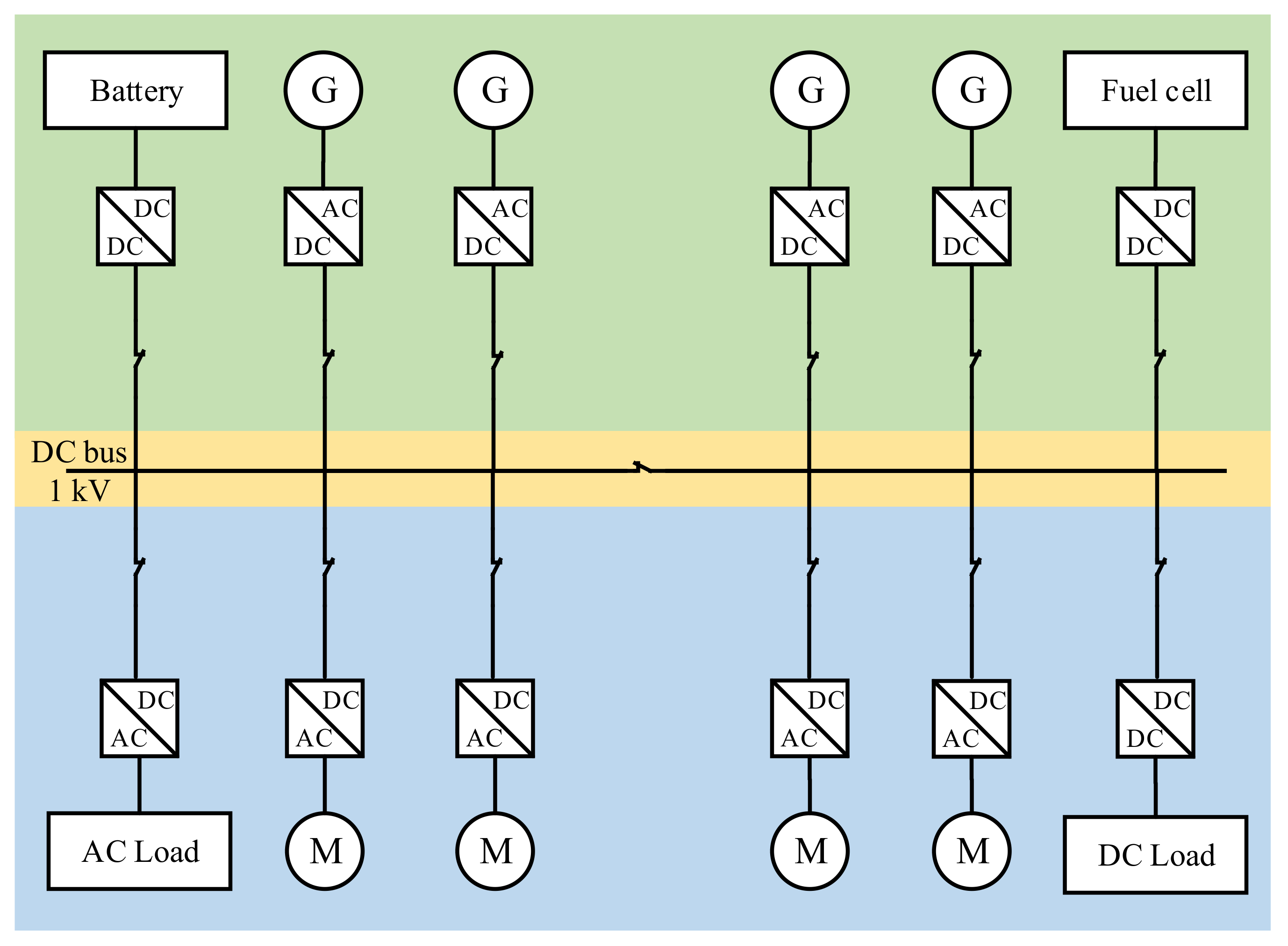 Energies 14 05319 g002 550
