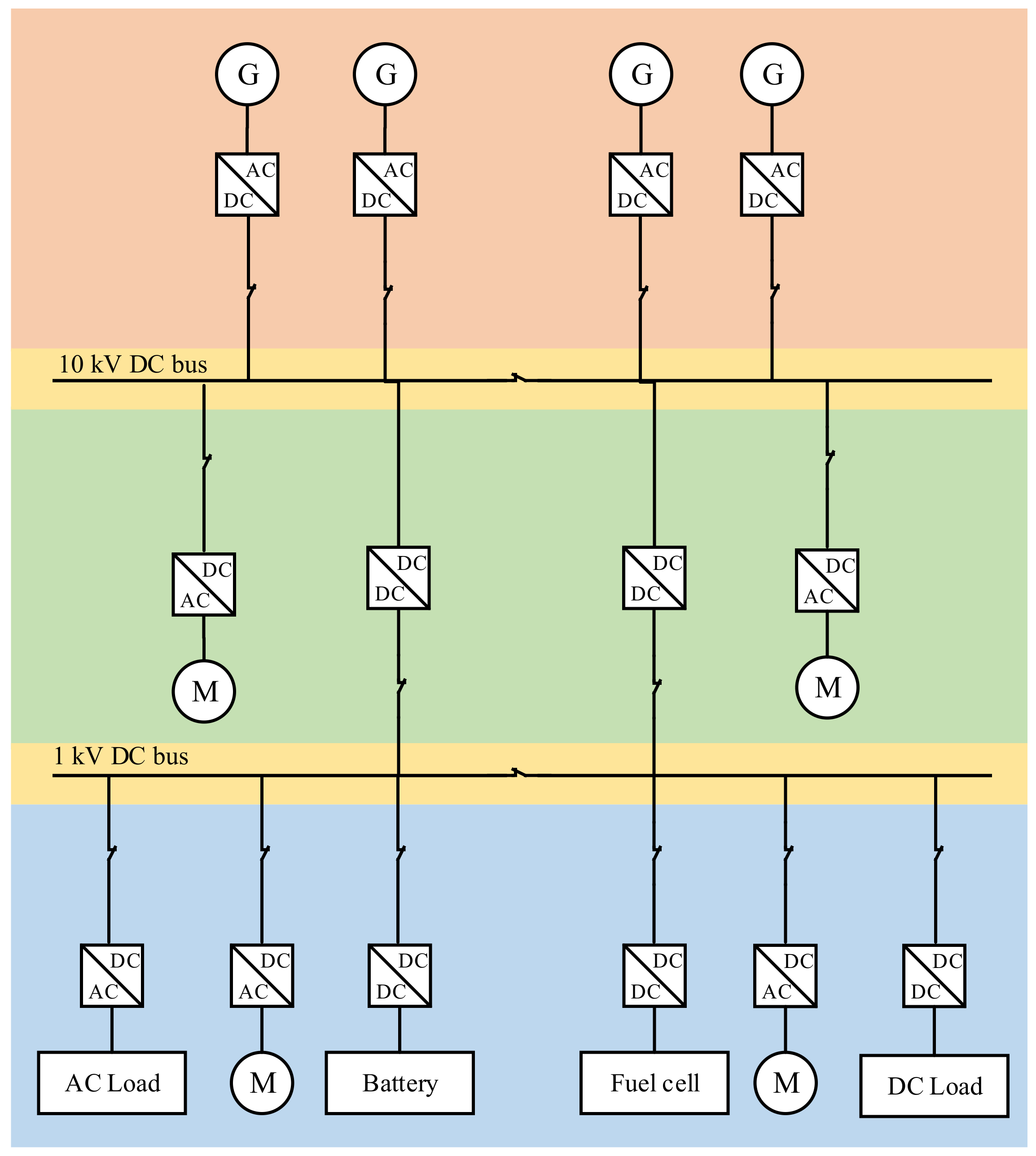 Energies 14 05319 g003 550