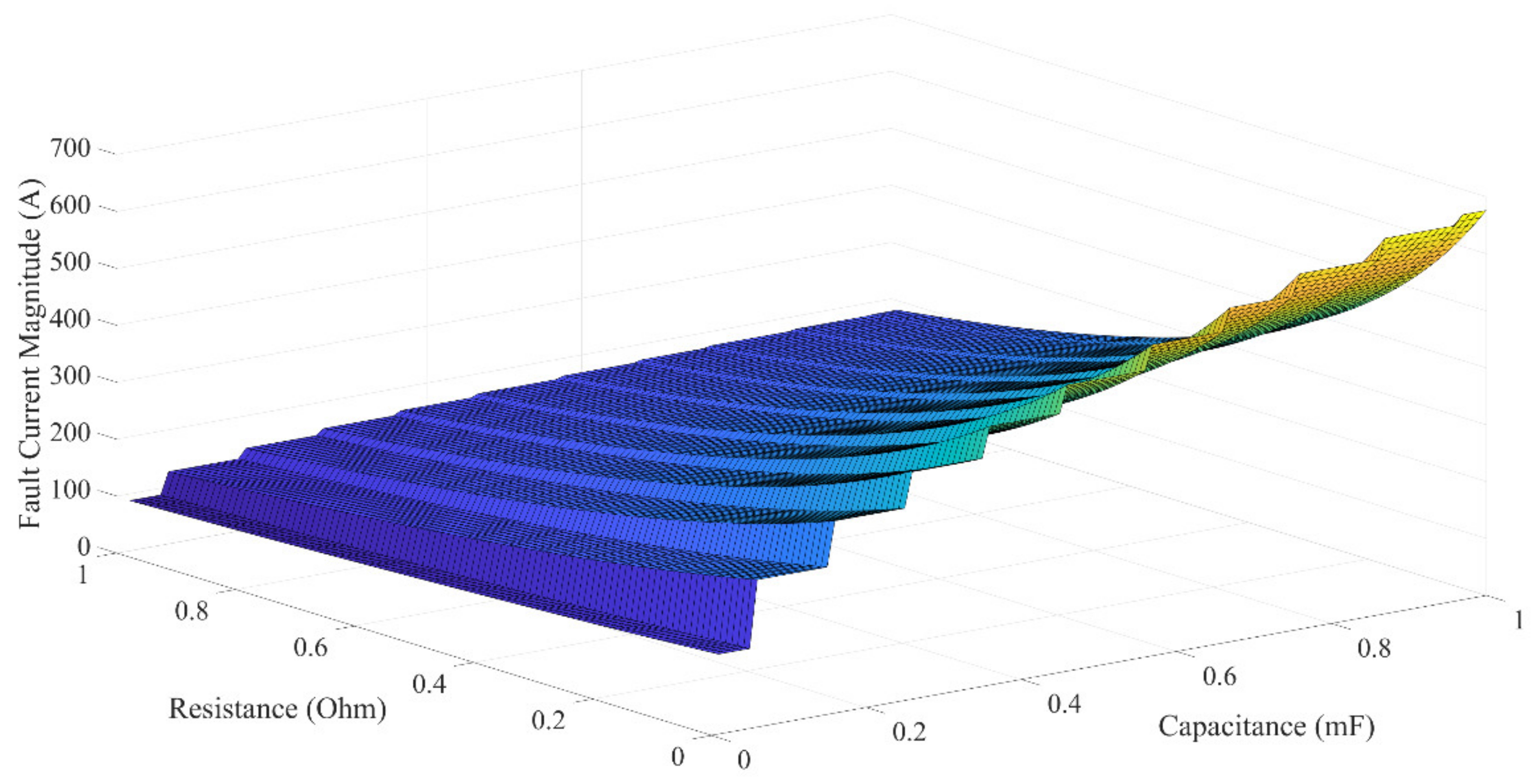 Energies 14 05319 g005 550