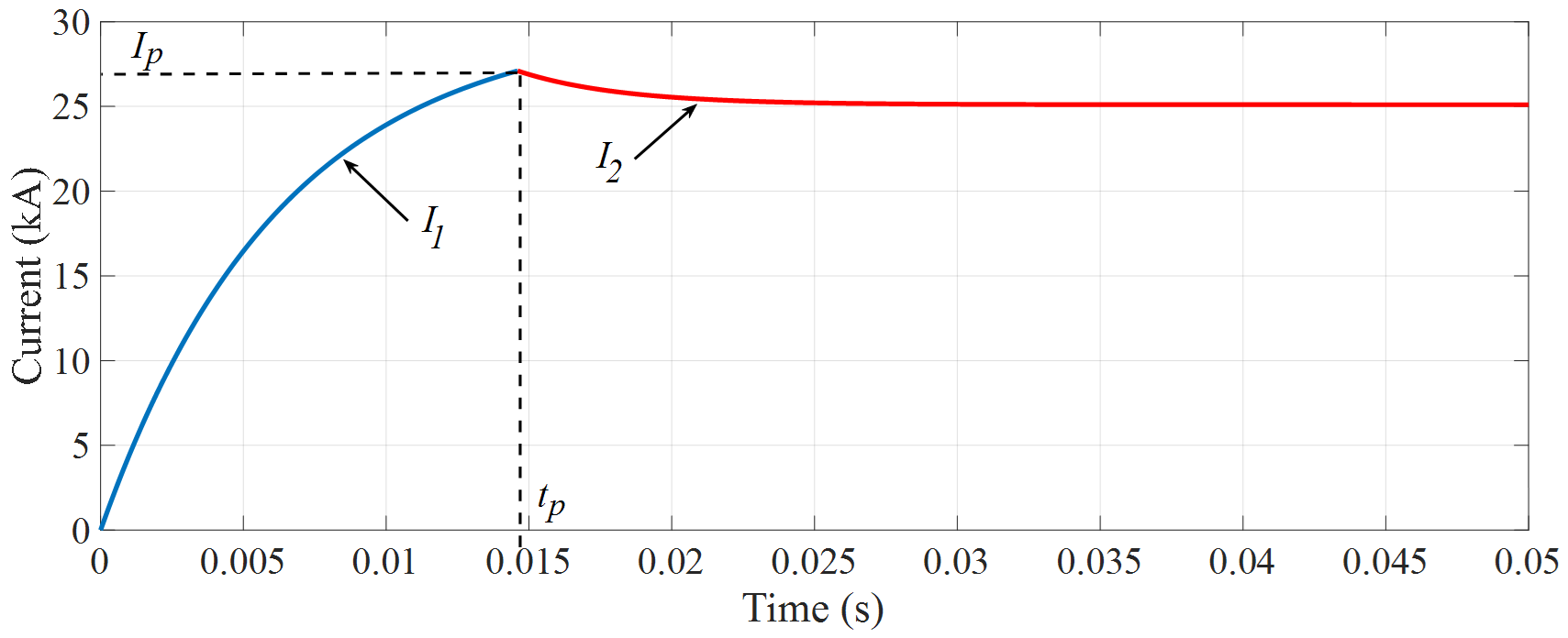 Energies 14 05319 g006 550