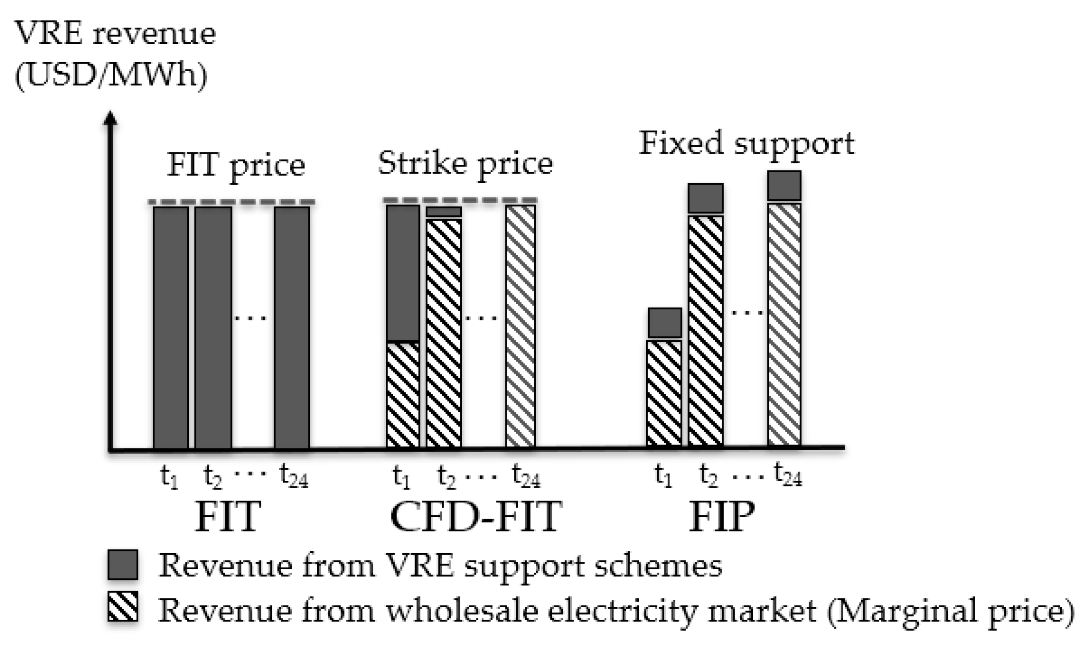 Energies 14 05320 g001 550