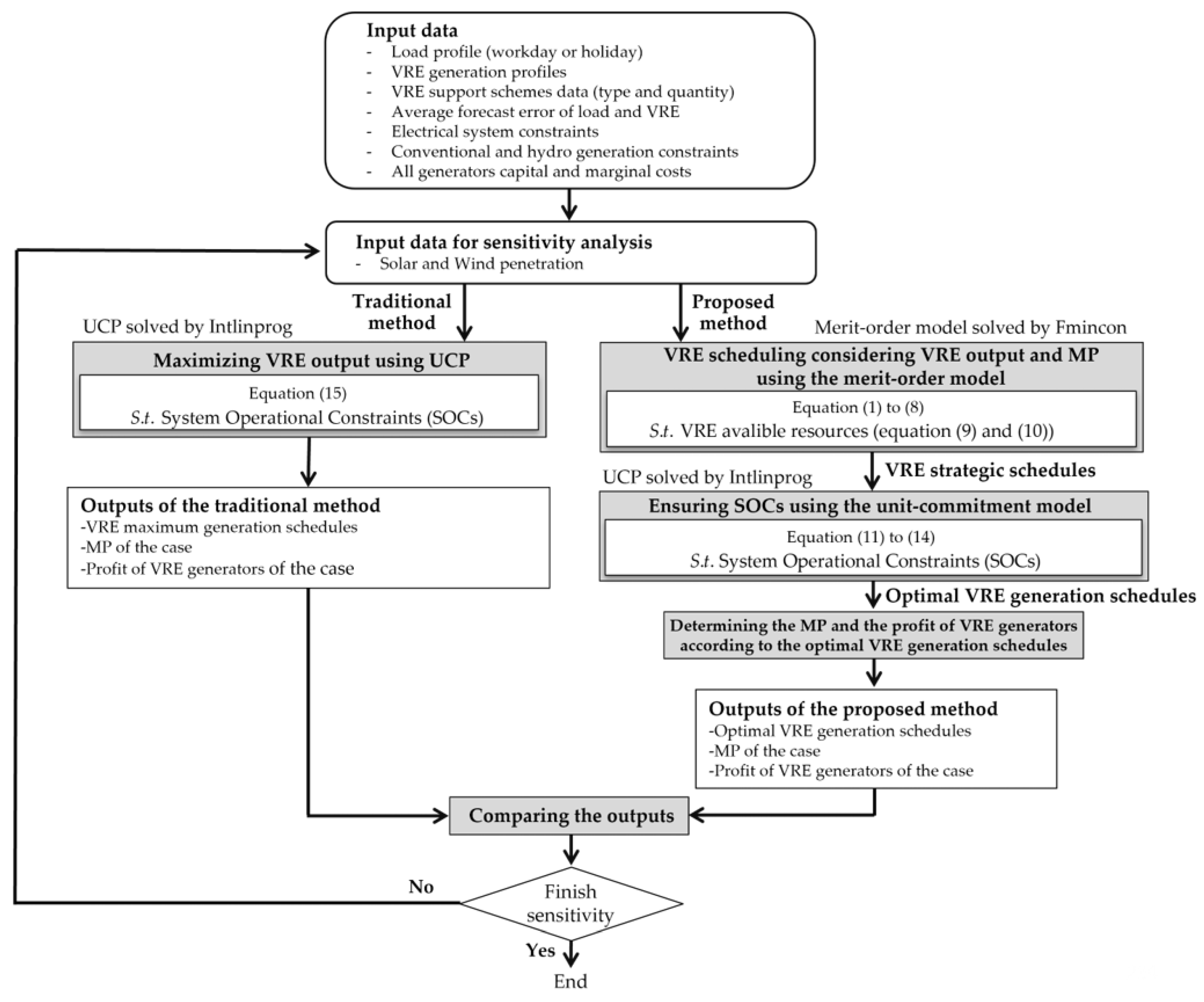 Energies 14 05320 g003 550