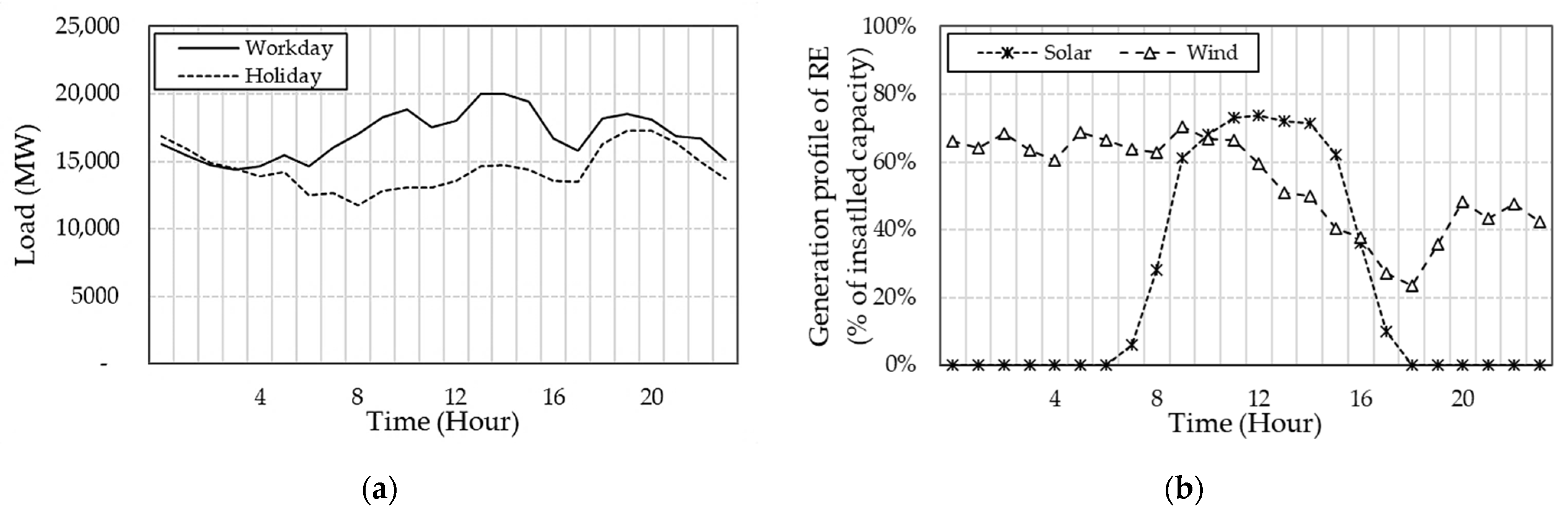 Energies 14 05320 g004 550