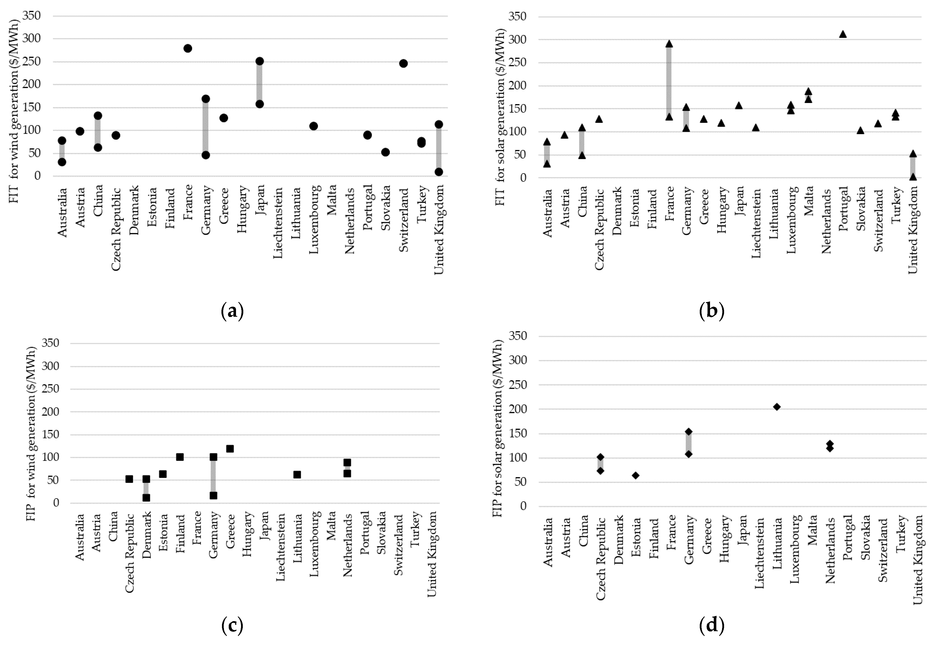Energies 14 05320 g005 550
