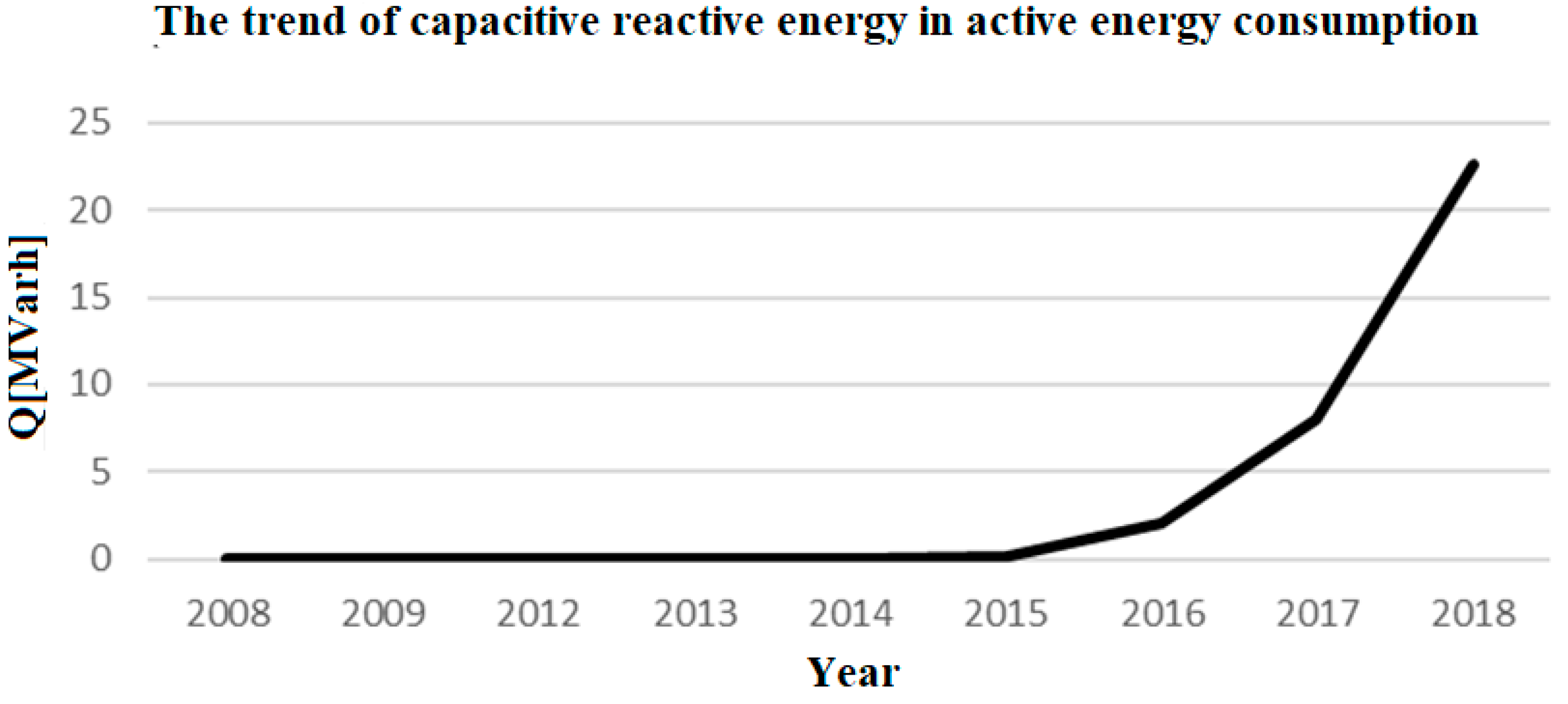 Energies 14 05321 g001 550