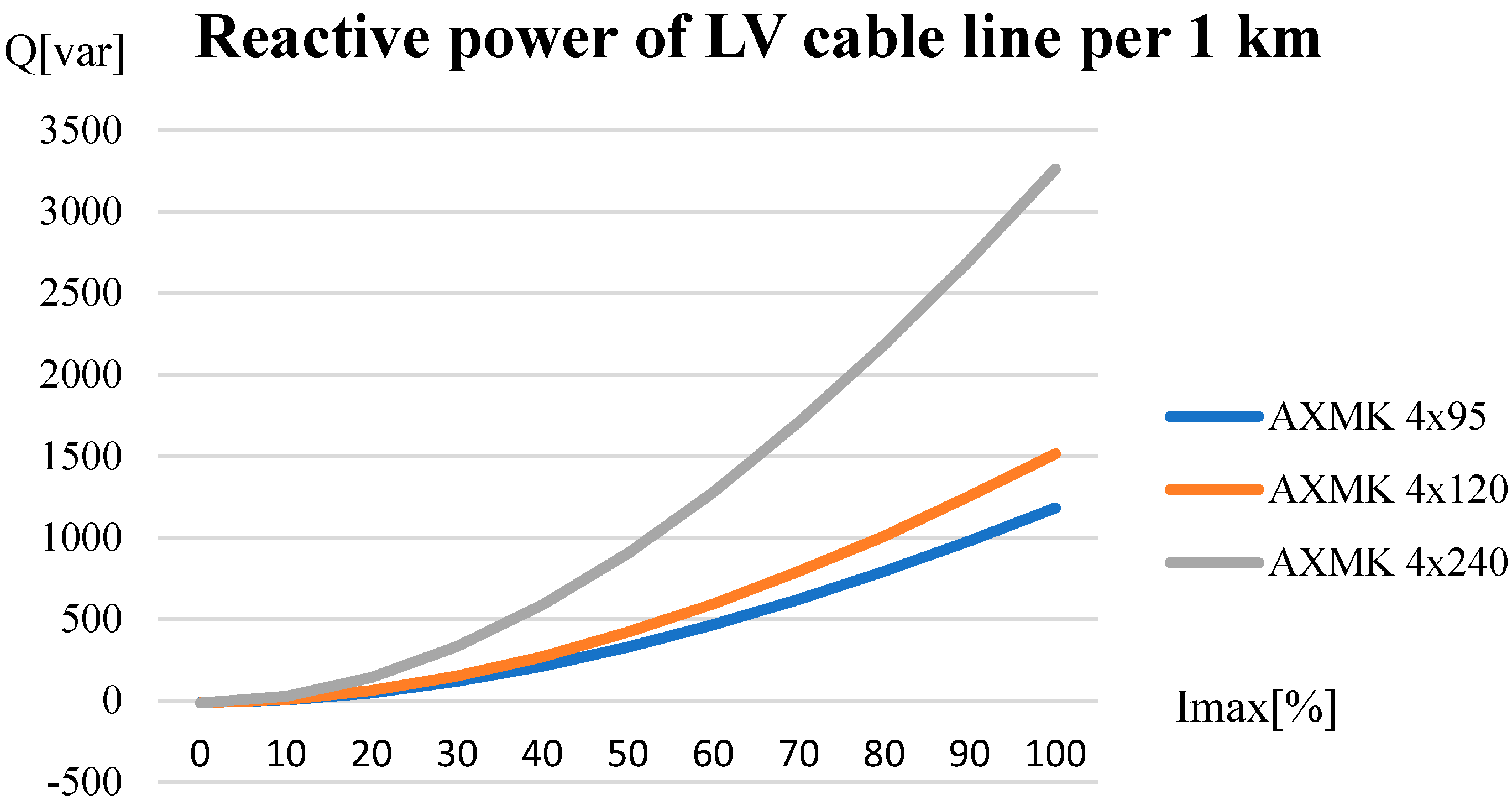 Energies 14 05321 g004 550