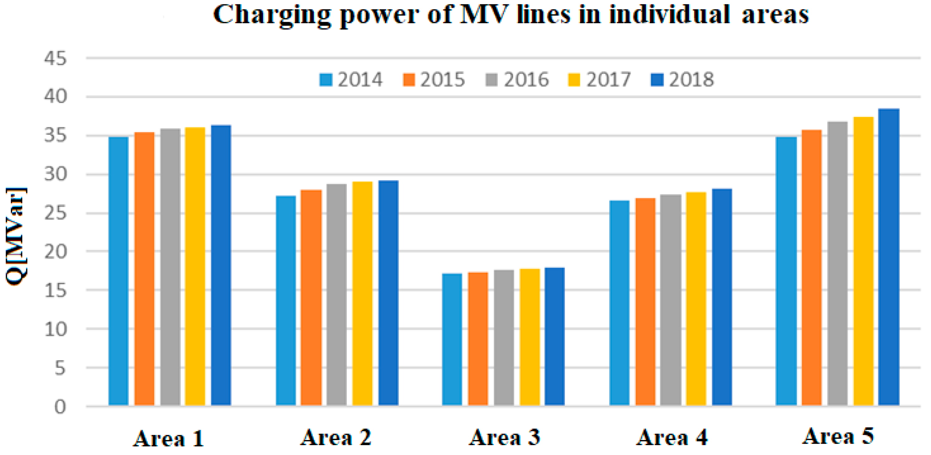 Energies 14 05321 g006 550