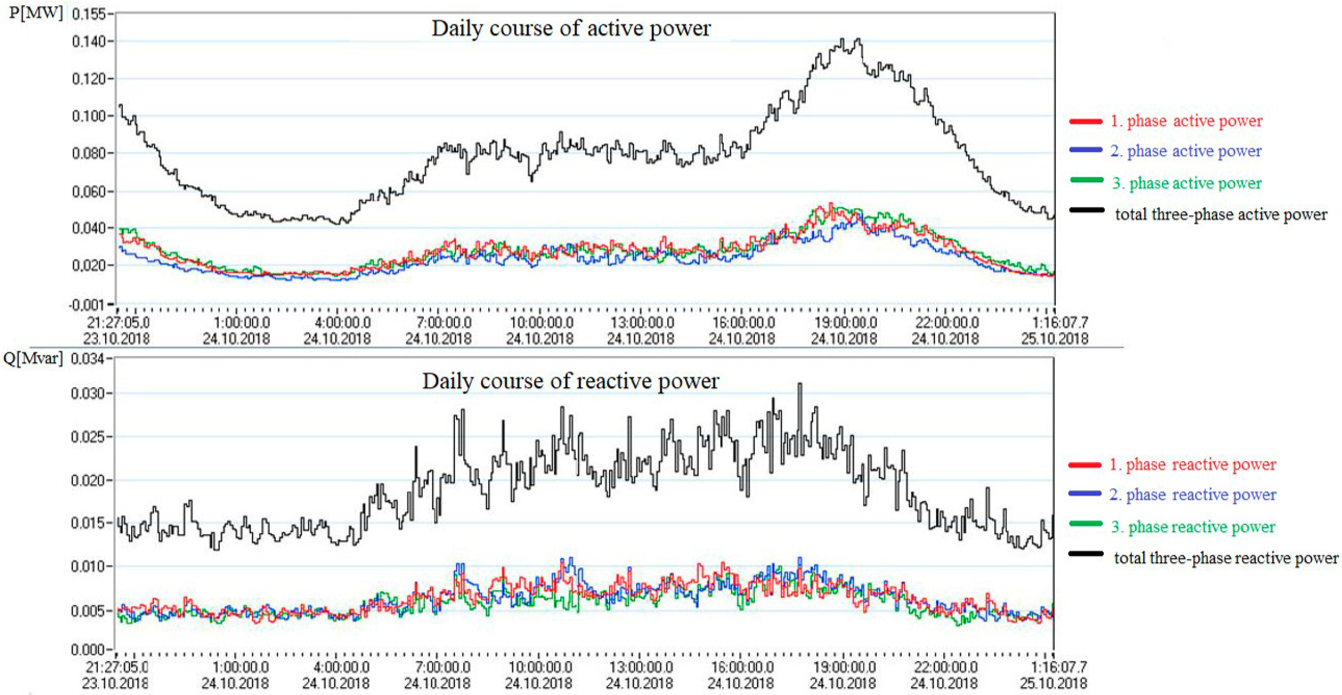 Energies 14 05321 g007 550