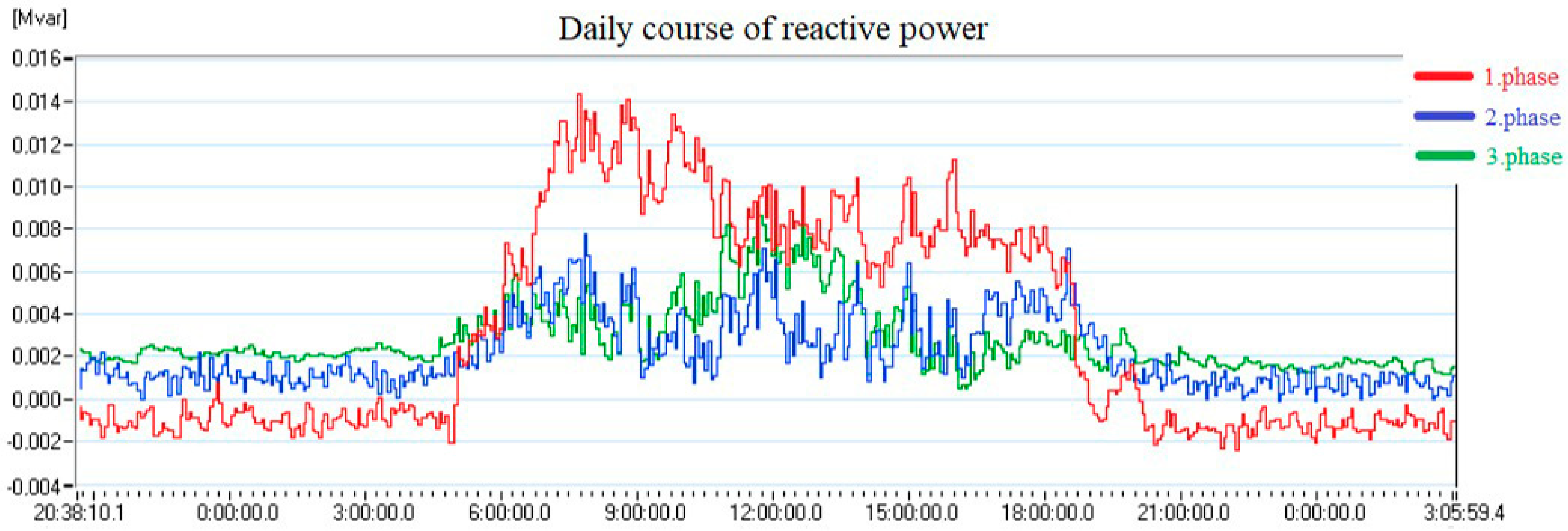 Energies 14 05321 g009 550