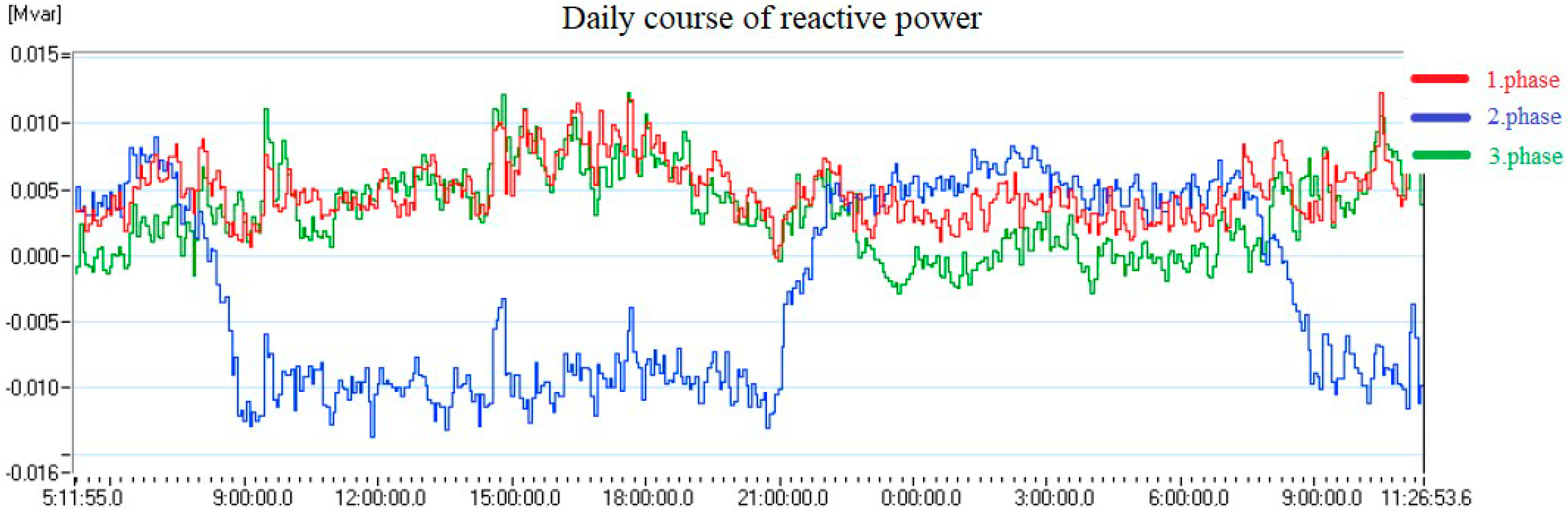 Energies 14 05321 g010 550