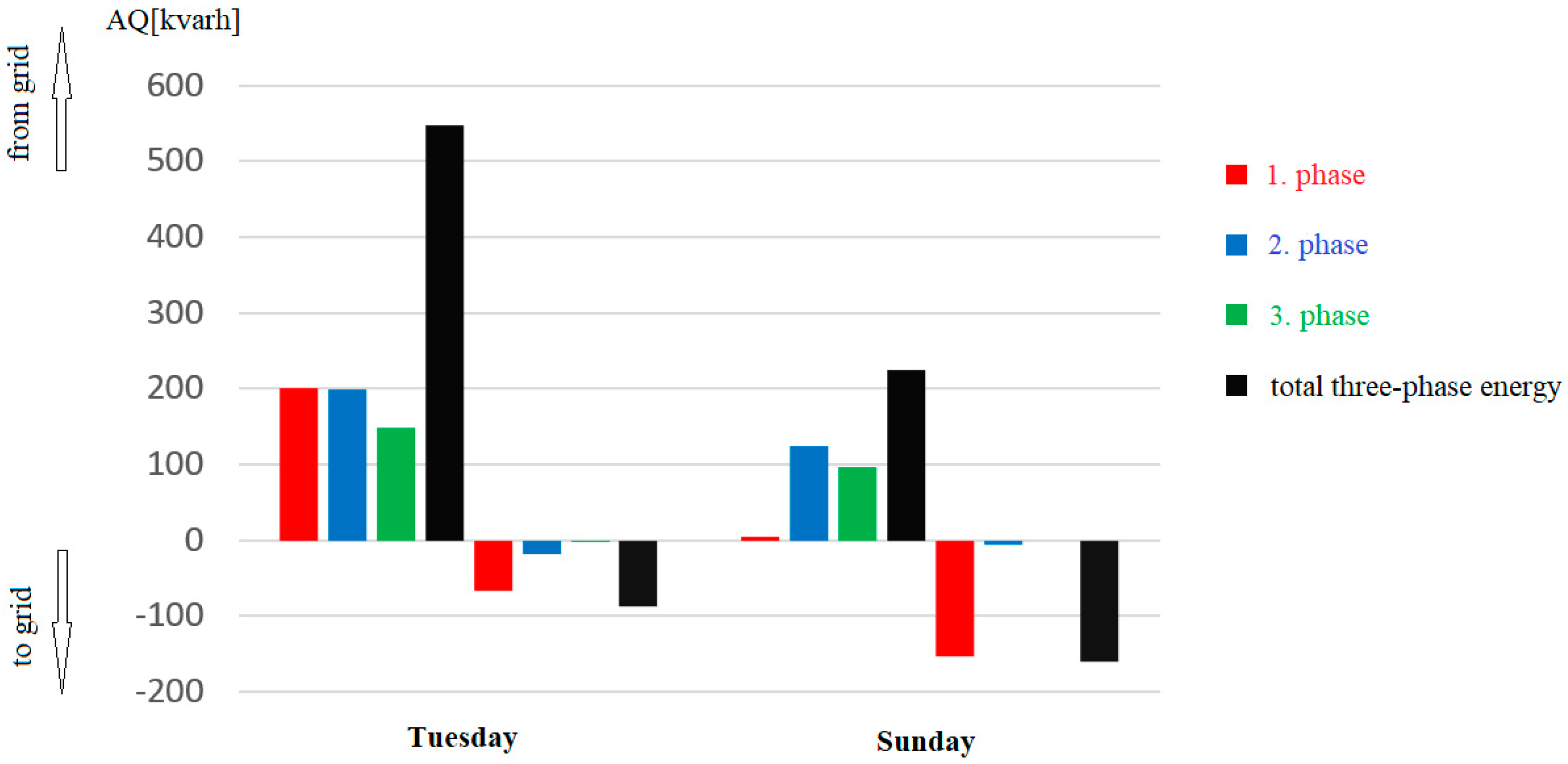 Energies 14 05321 g011 550