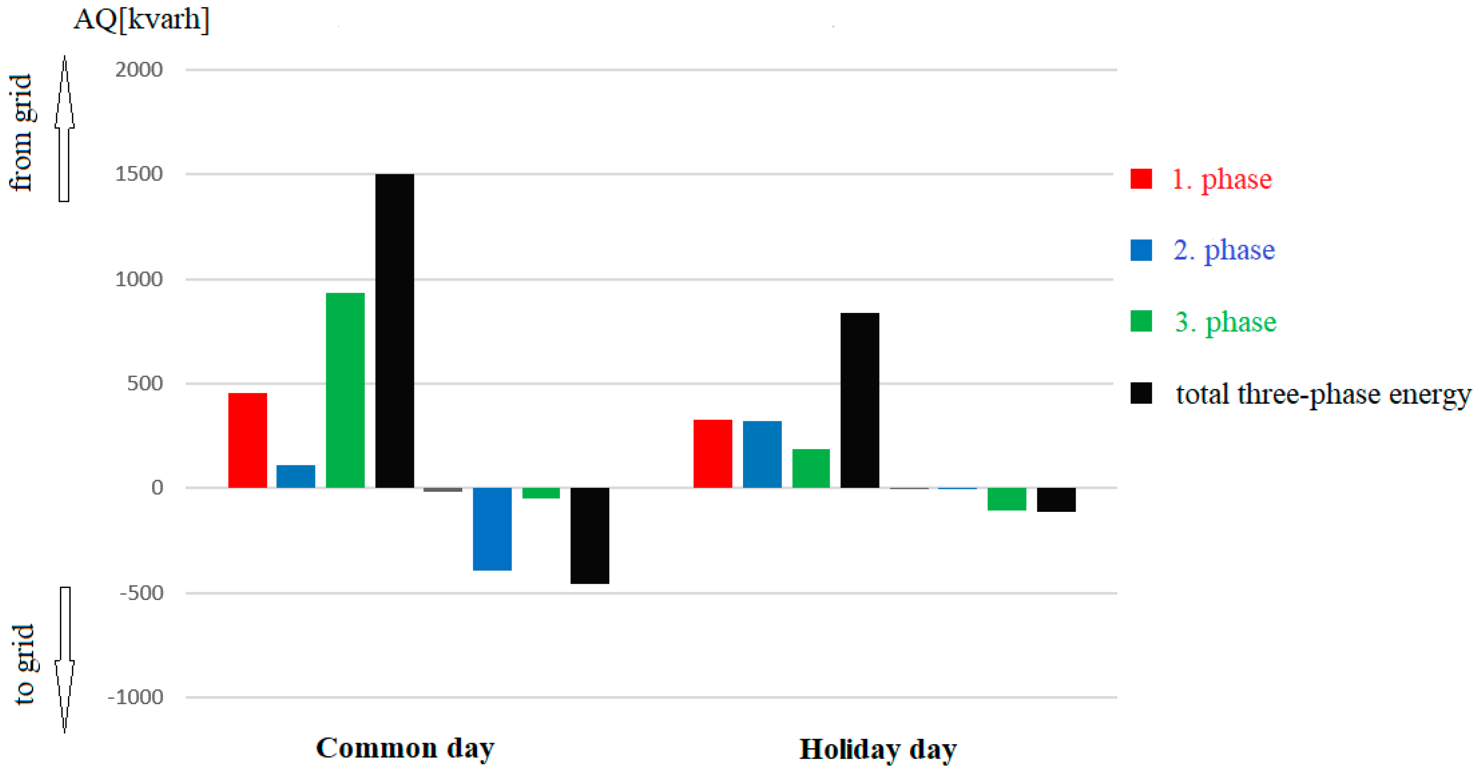 Energies 14 05321 g012 550