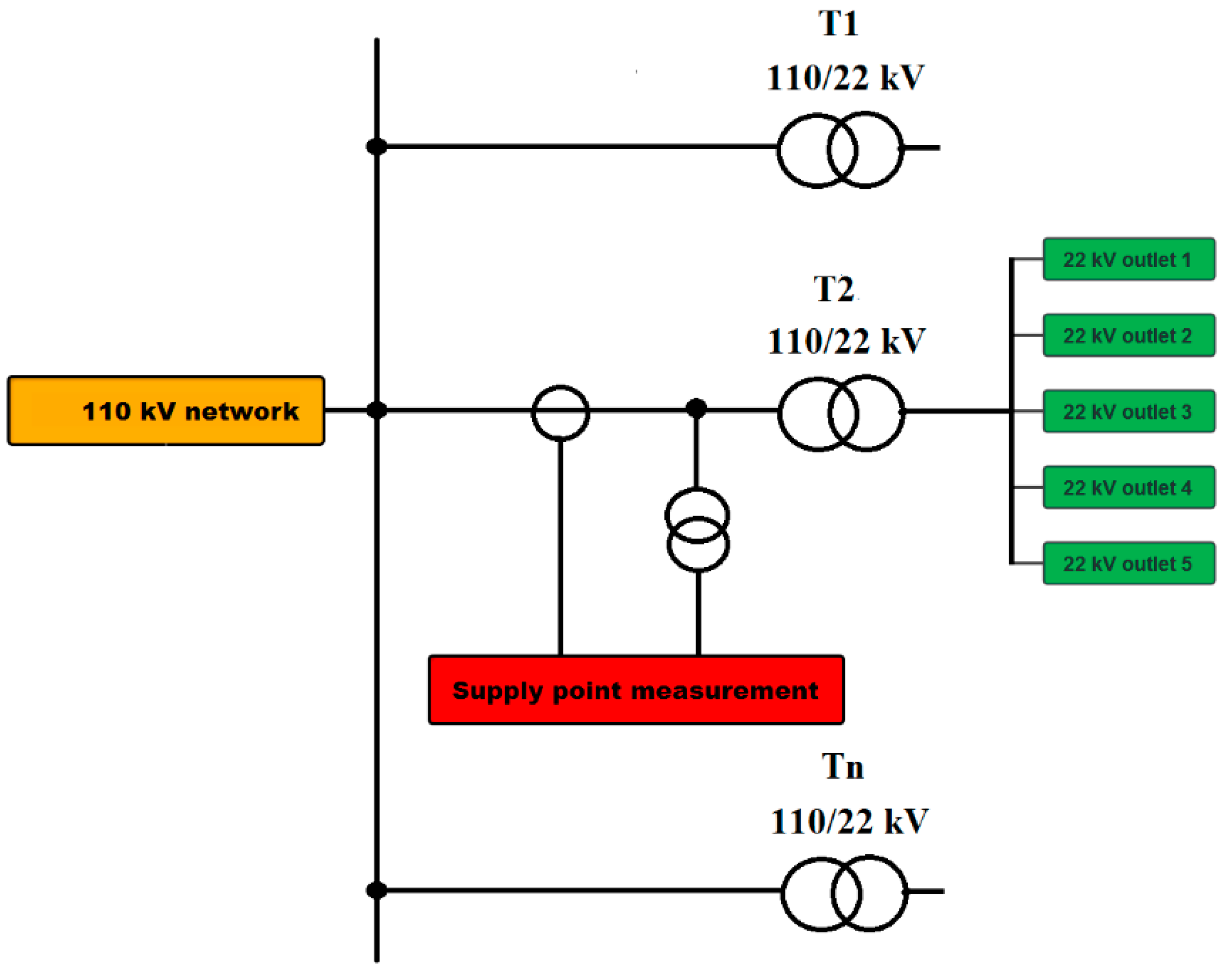 Energies 14 05321 g013 550