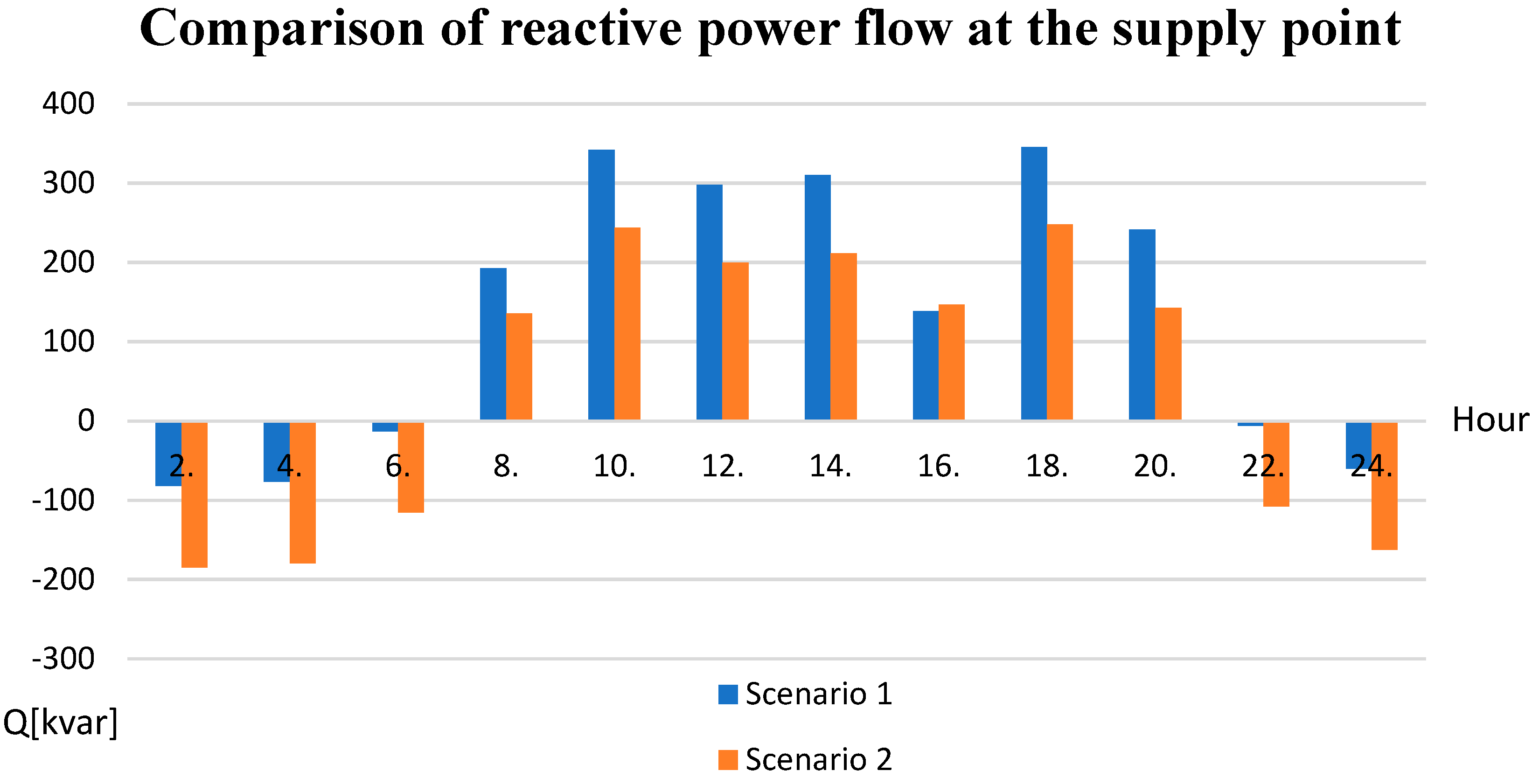 Energies 14 05321 g014 550