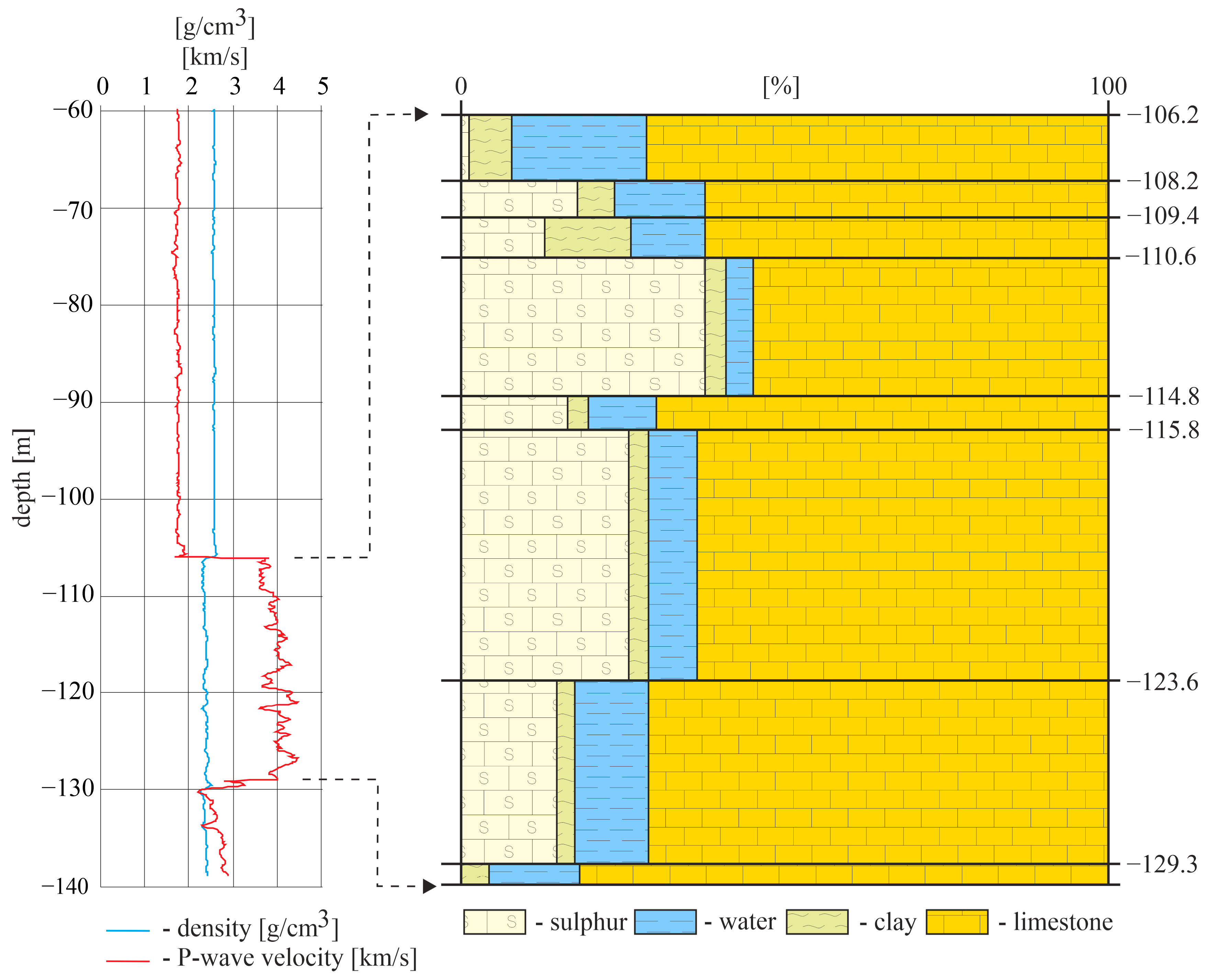 hampson russell normalize logs