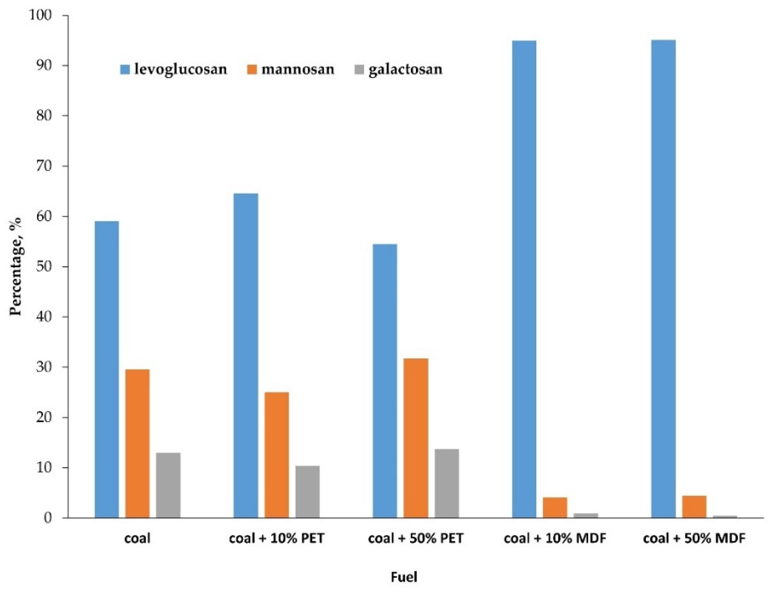 Energies 14 05326 g006
