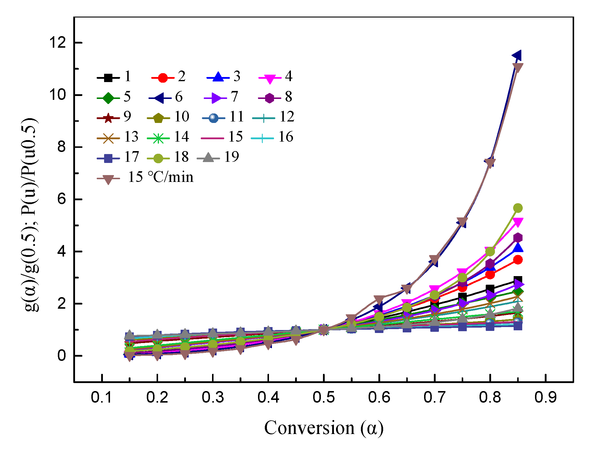 Energies 14 05328 g004