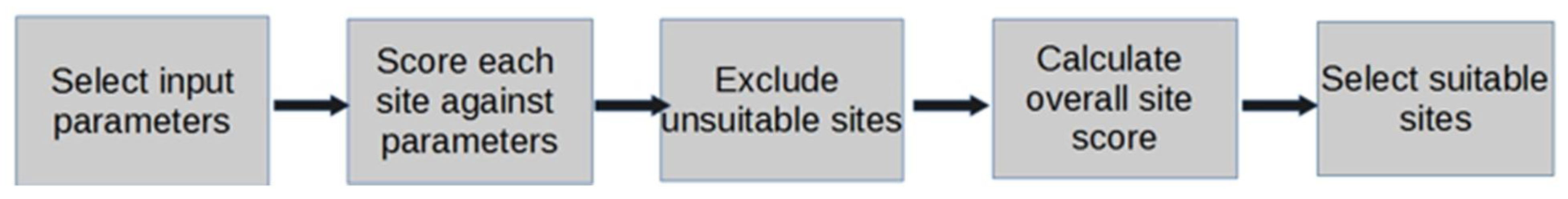 Energies 14 05330 g002