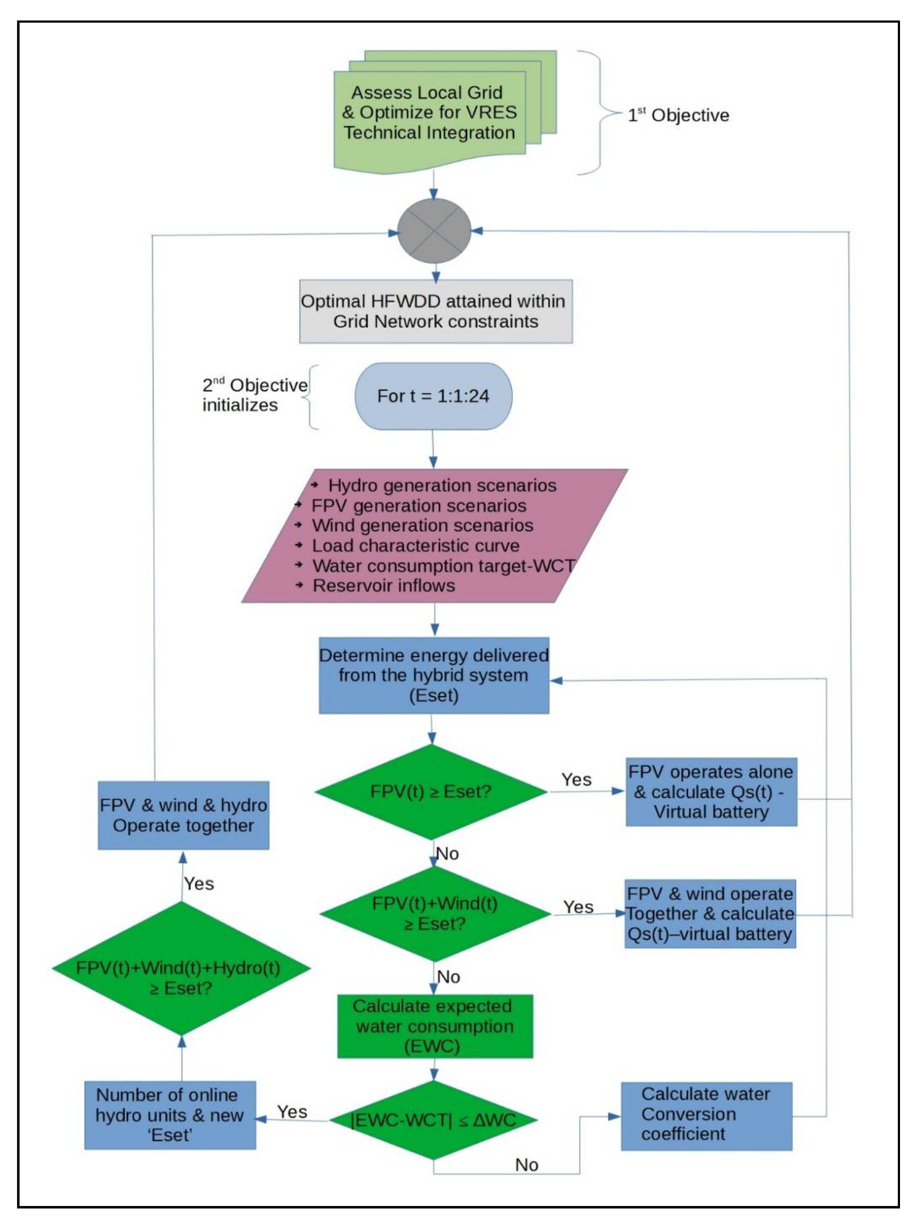 Energies 14 05330 g006