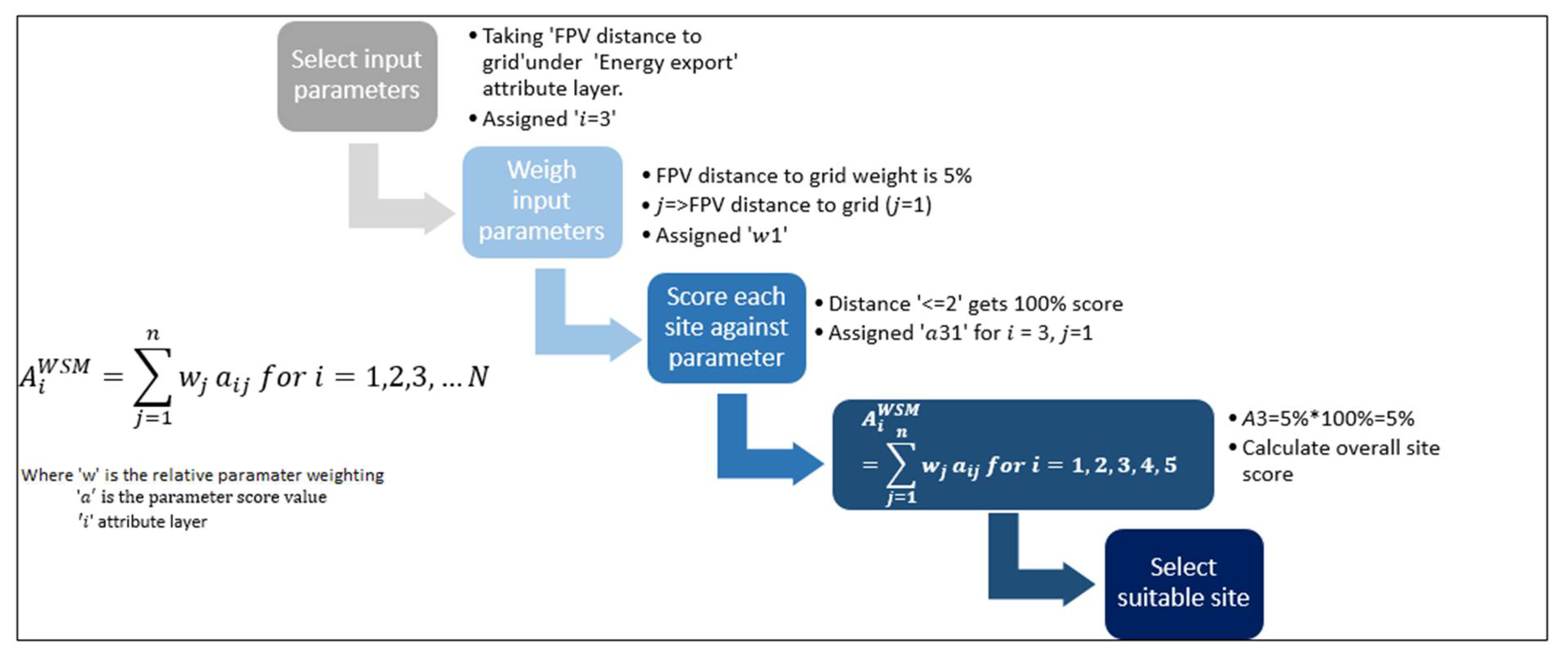 Energies 14 05330 g007