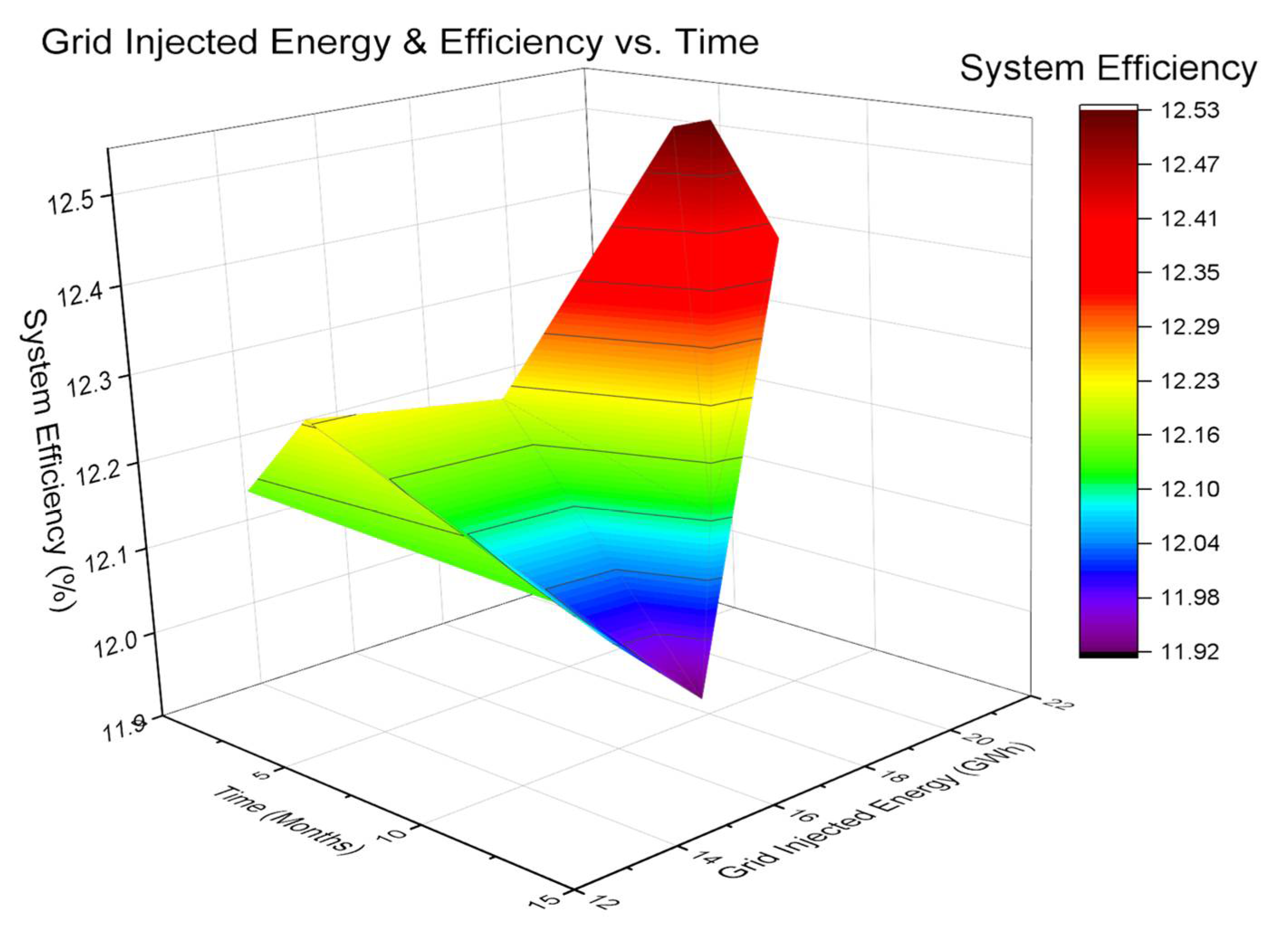 Energies 14 05330 g015