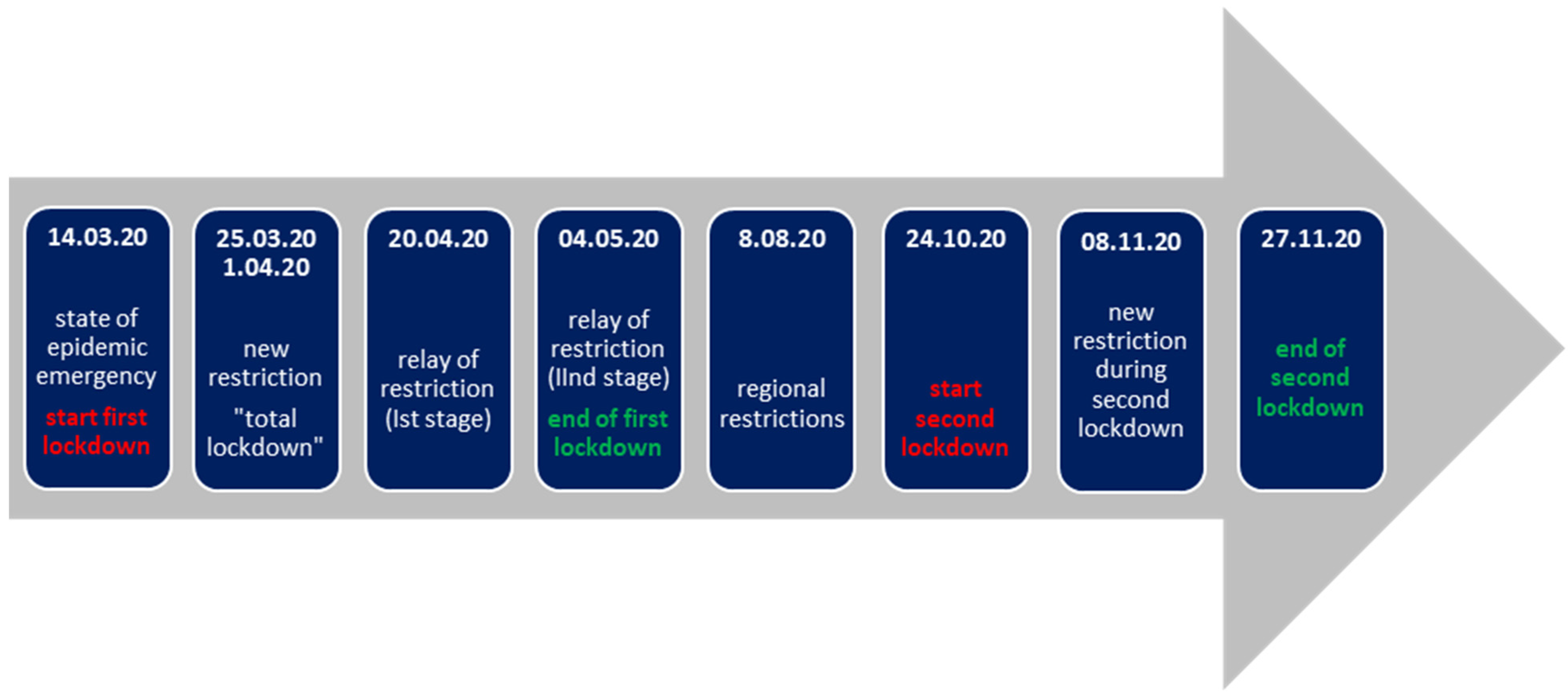 Energies 14 05332 g001