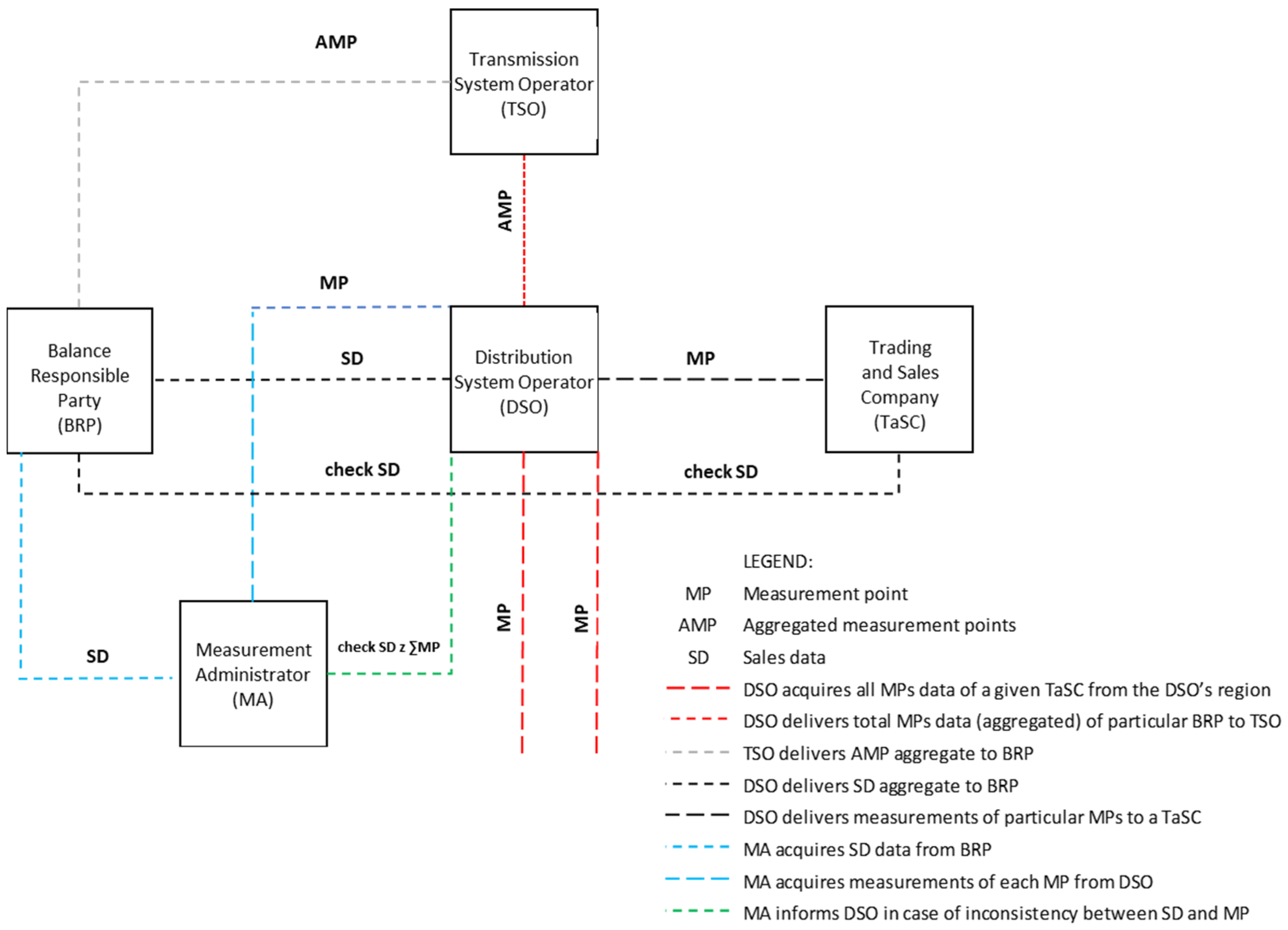 Energies 14 05332 g002