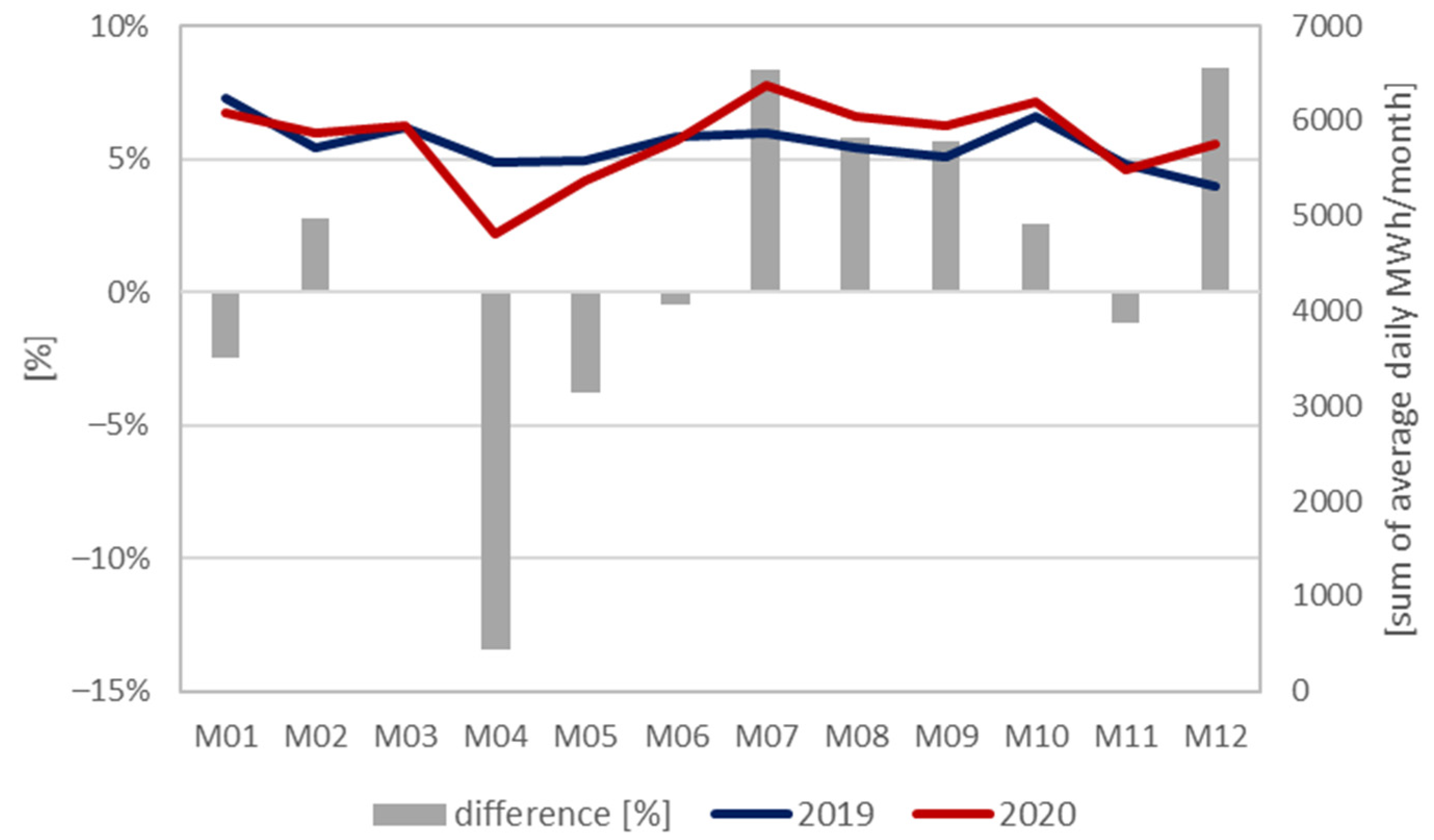 Energies 14 05332 g006