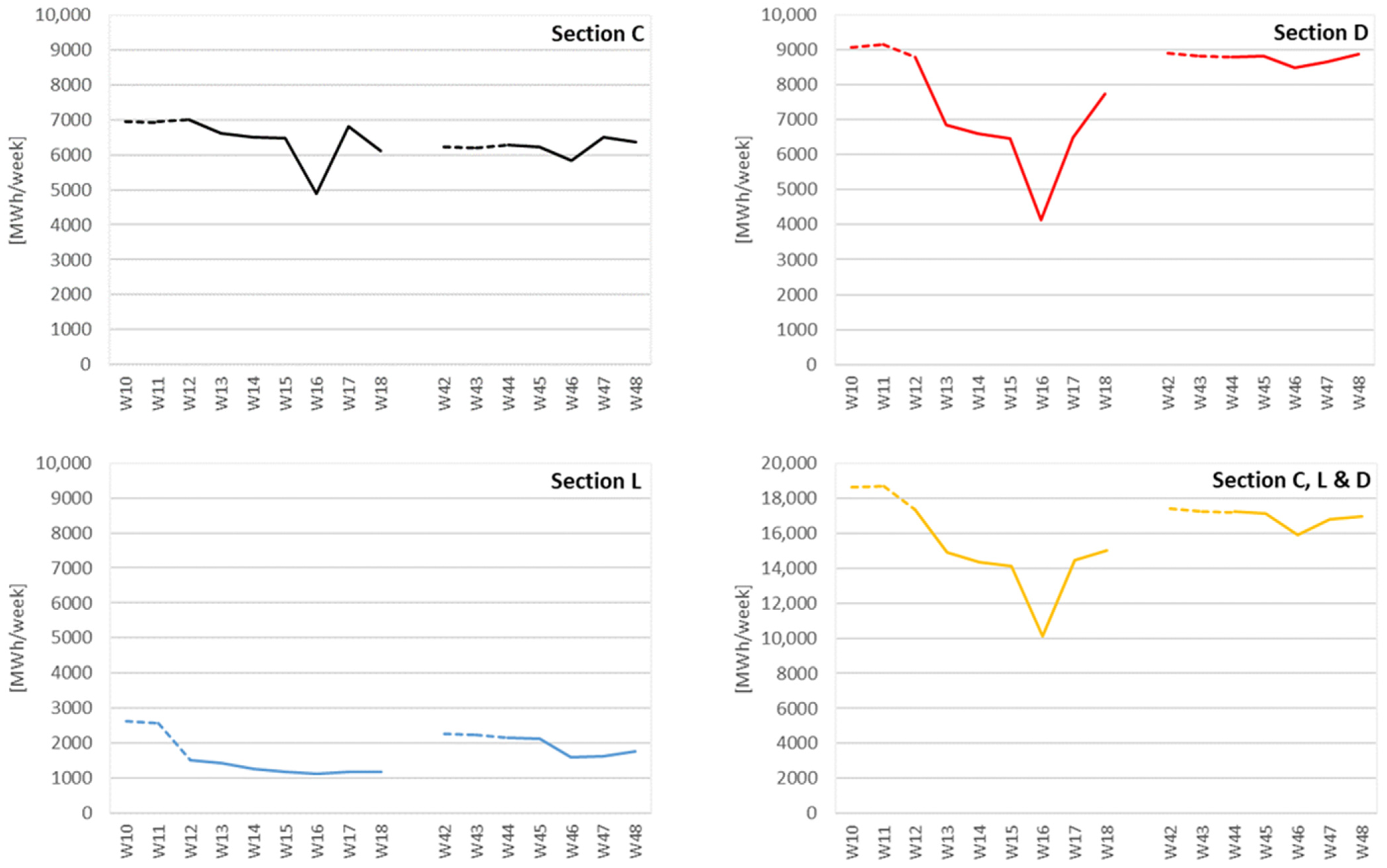 Energies 14 05332 g007