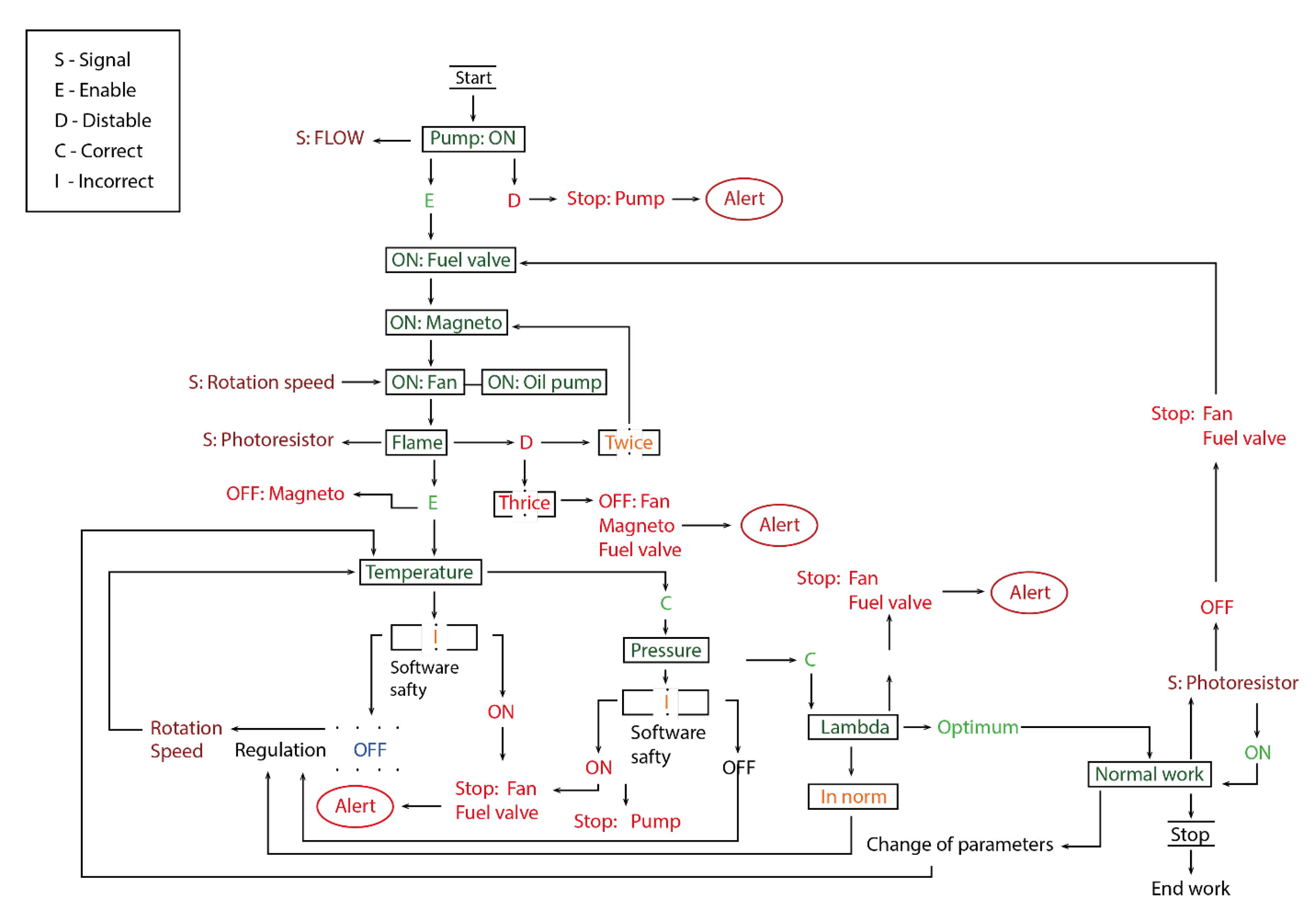 Energies 14 05334 g002 Energies 14 05334 g002