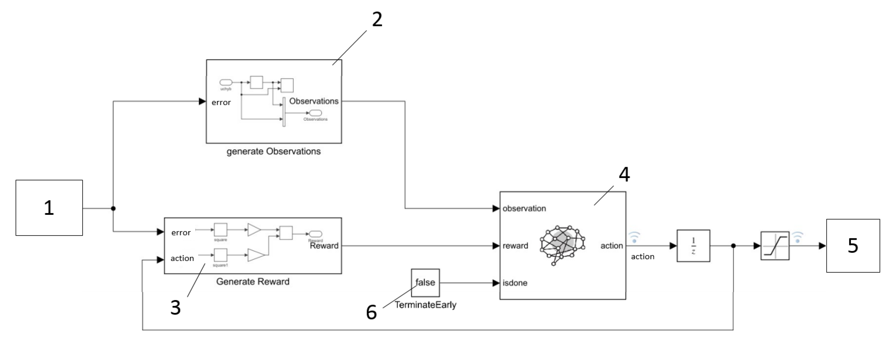Energies 14 05334 g004 Energies 14 05334 g004