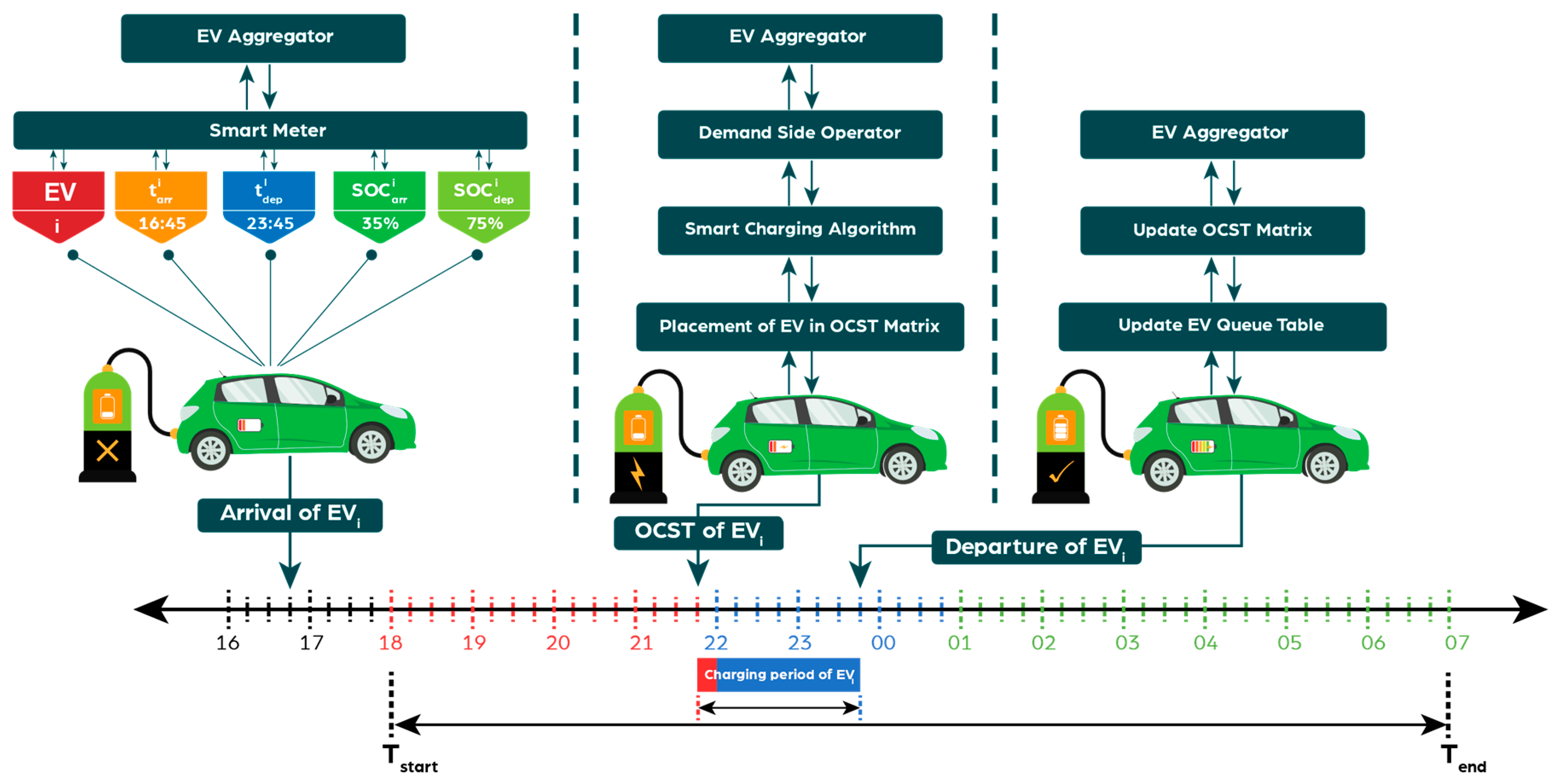 Energies 14 05336 g002