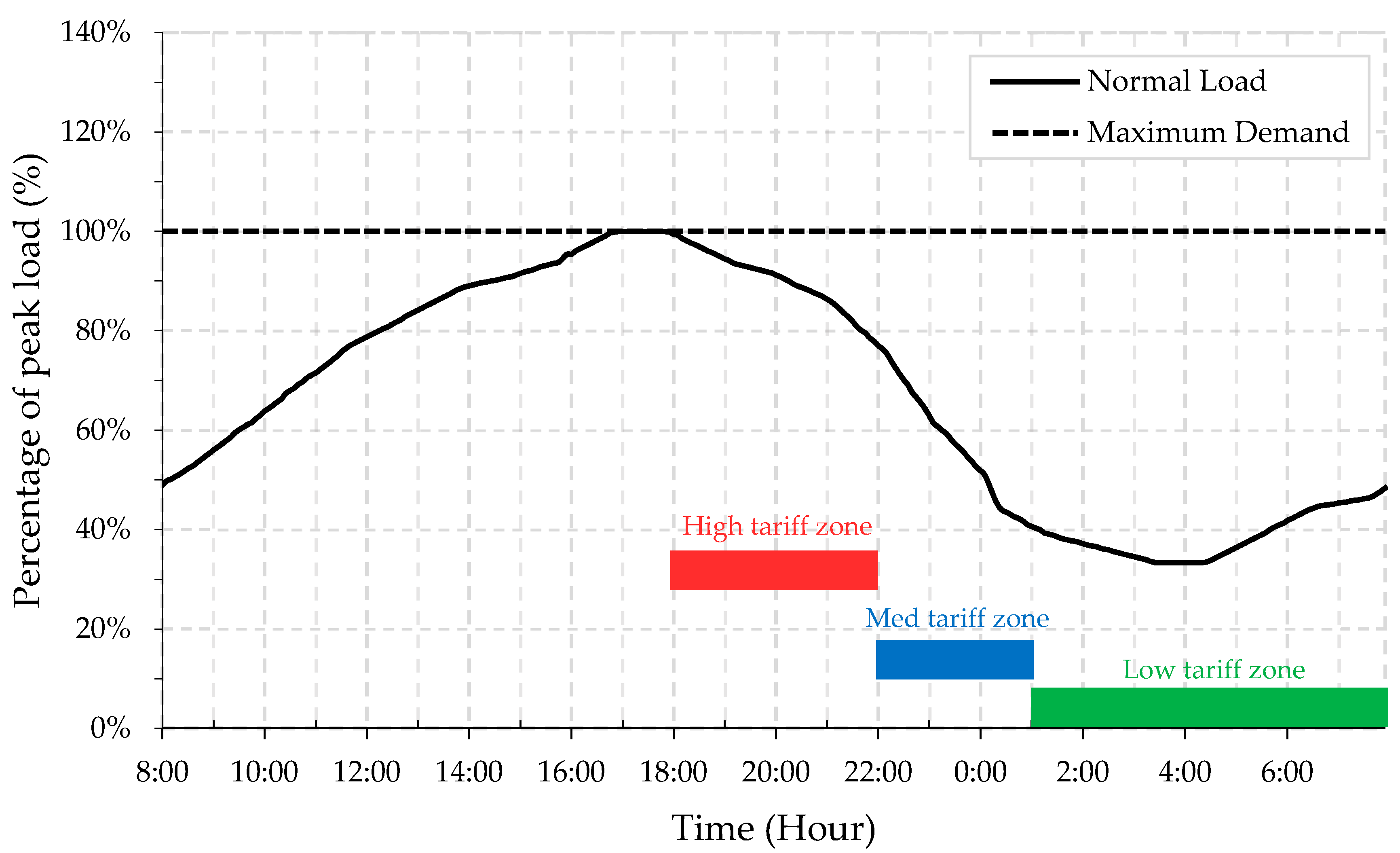 Energies 14 05336 g004