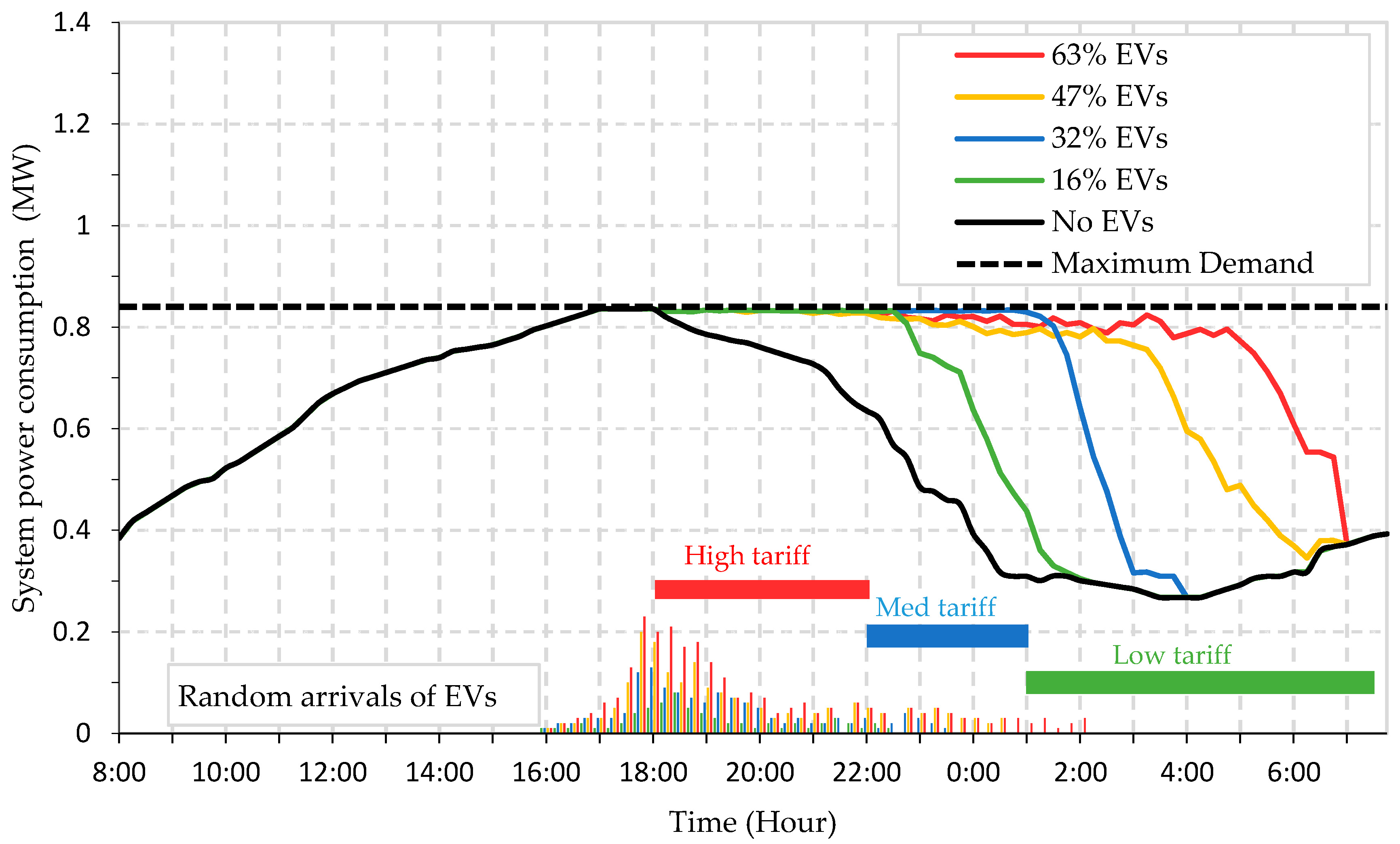 Energies 14 05336 g009