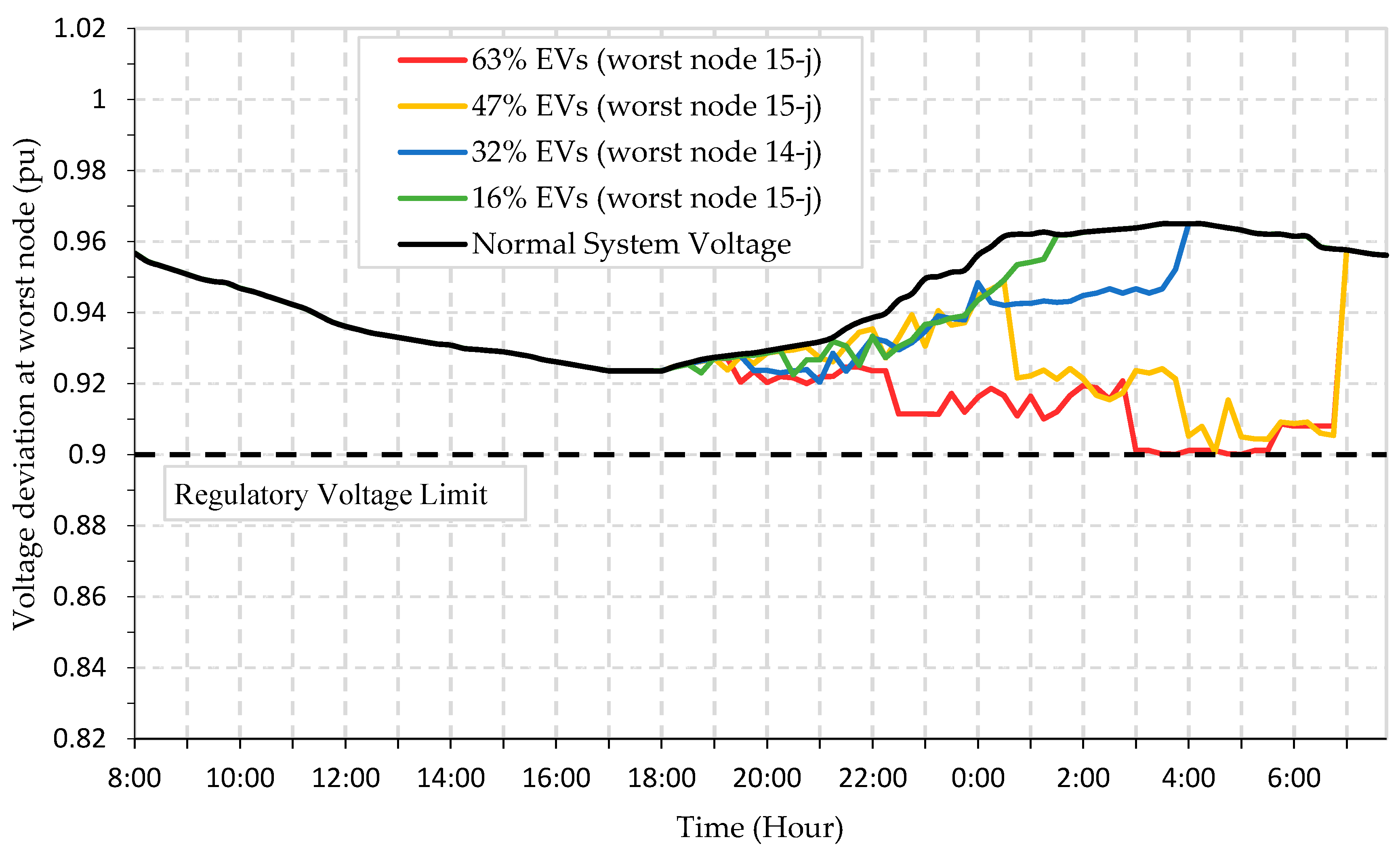 Energies 14 05336 g010