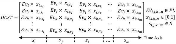 Energies 14 05336 i001