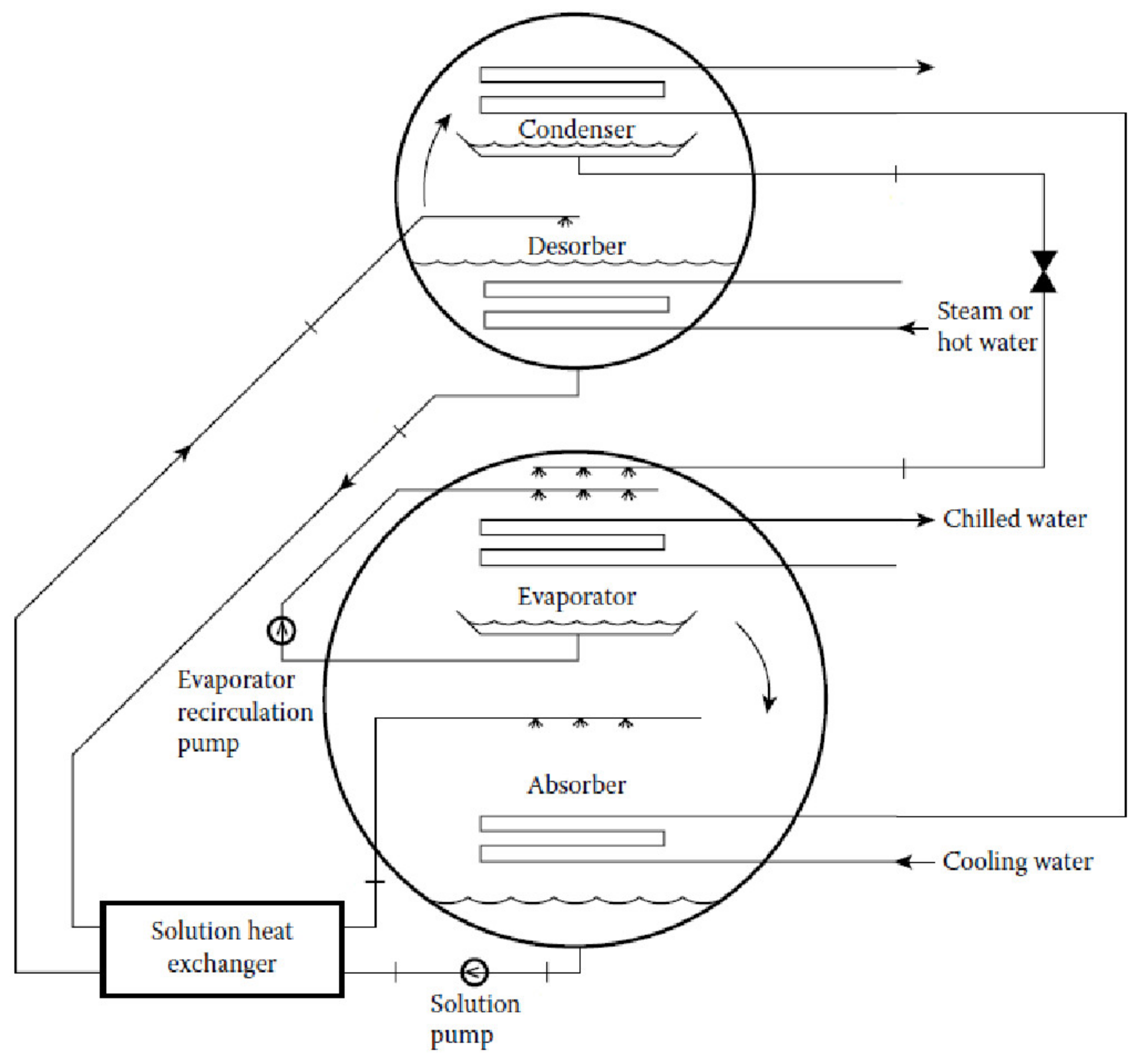 Energies 14 05338 g001 550