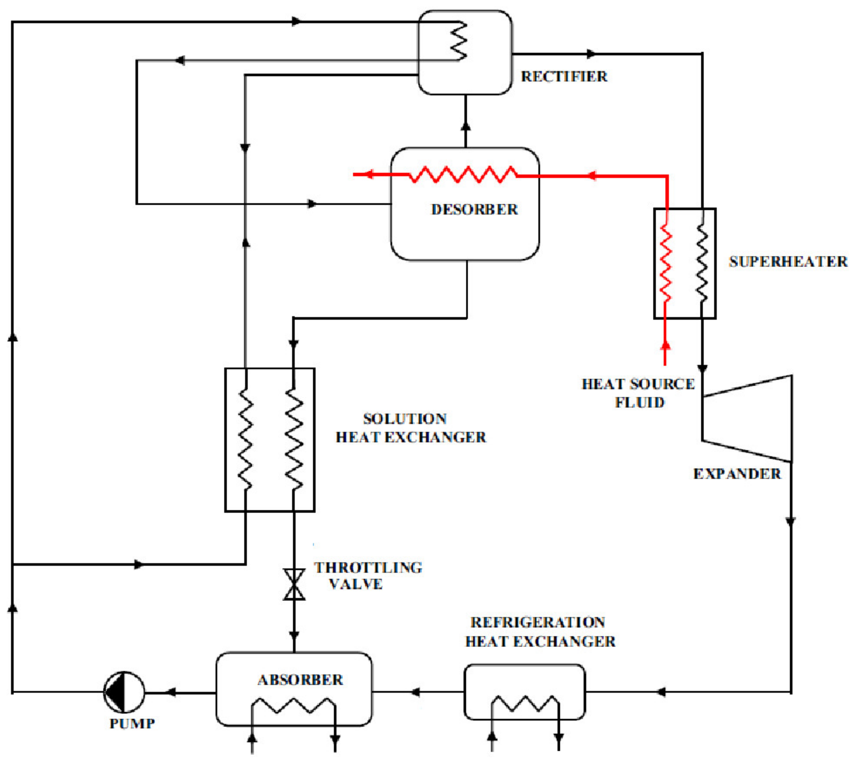 Energies 14 05338 g002 550
