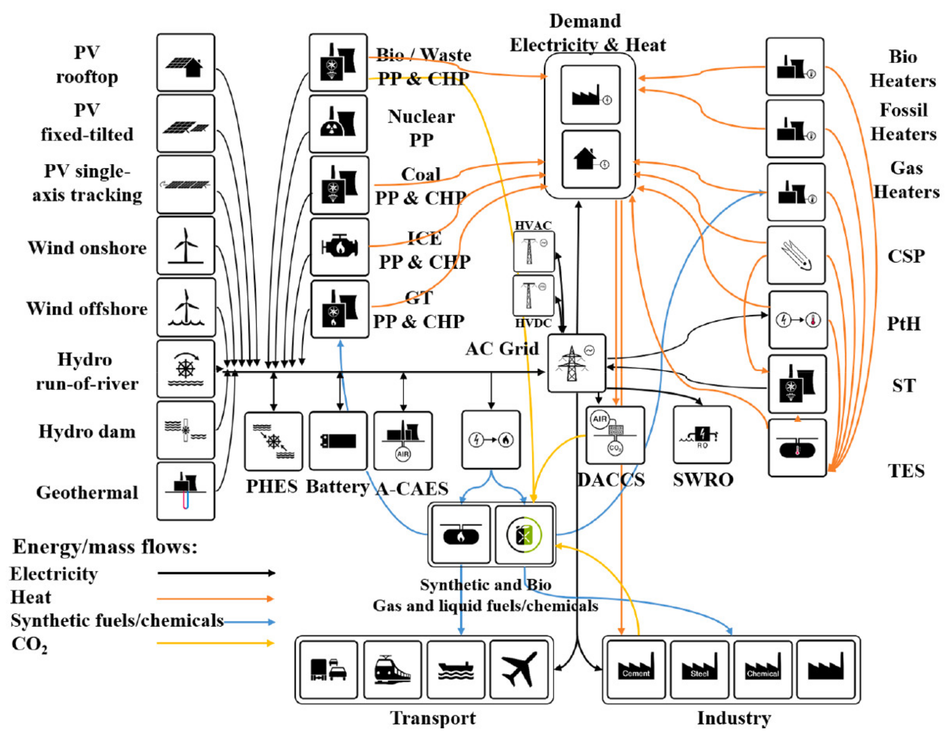 Energies 14 05338 g003 550