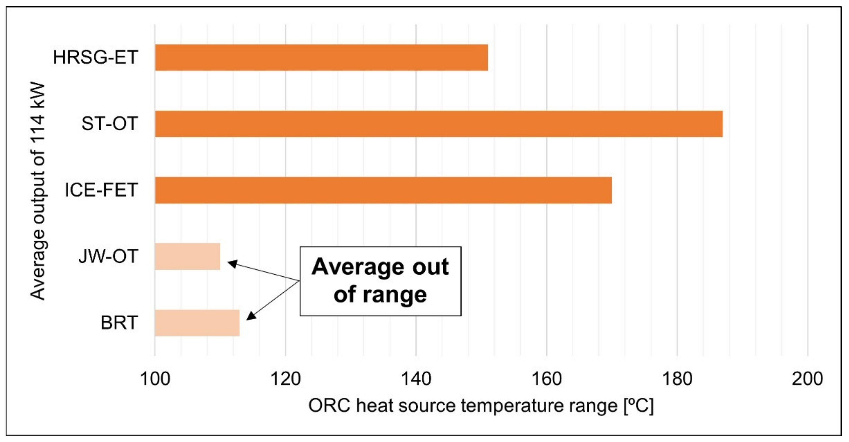 Energies 14 05338 g004 550