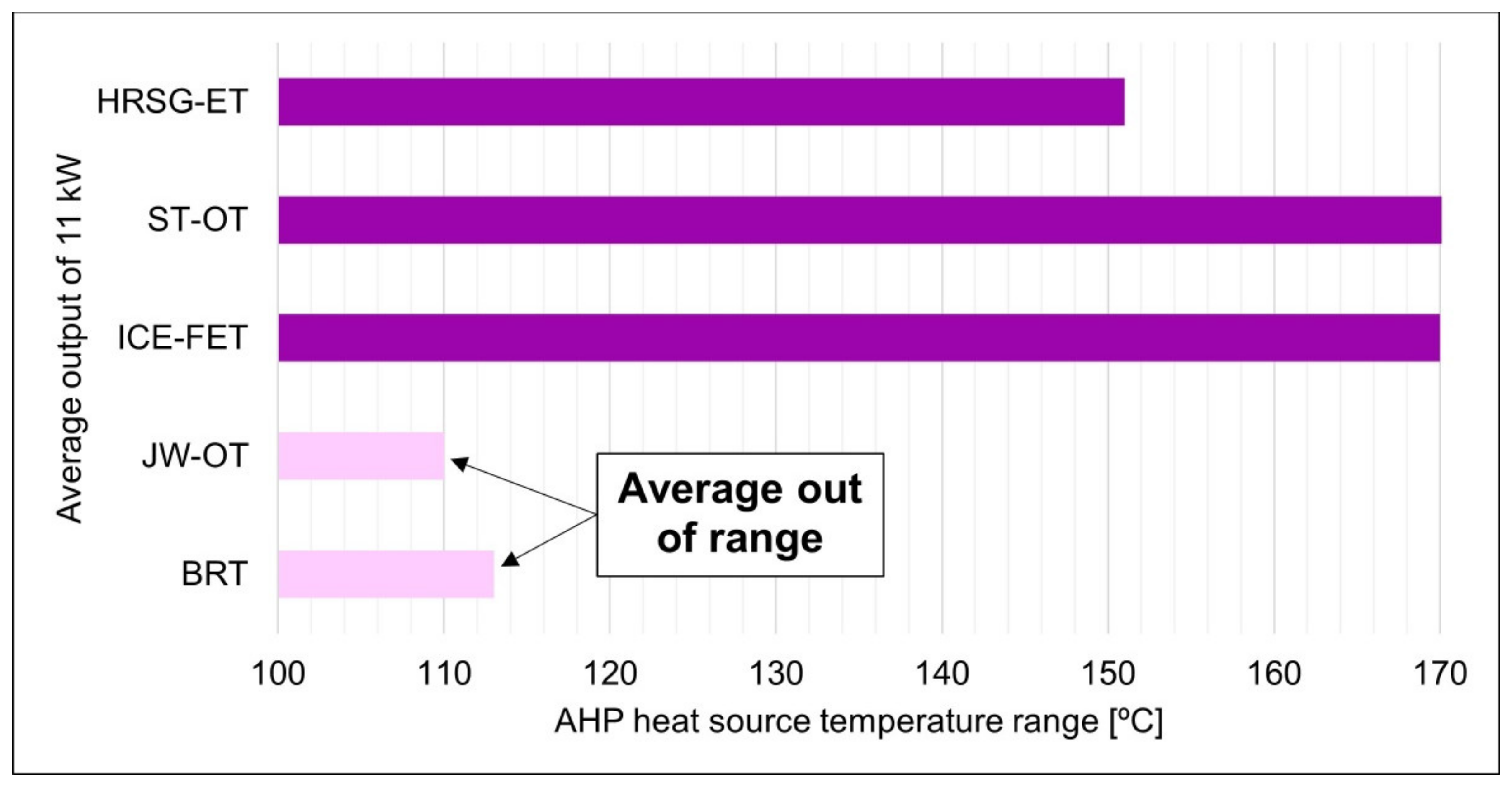Energies 14 05338 g005 550