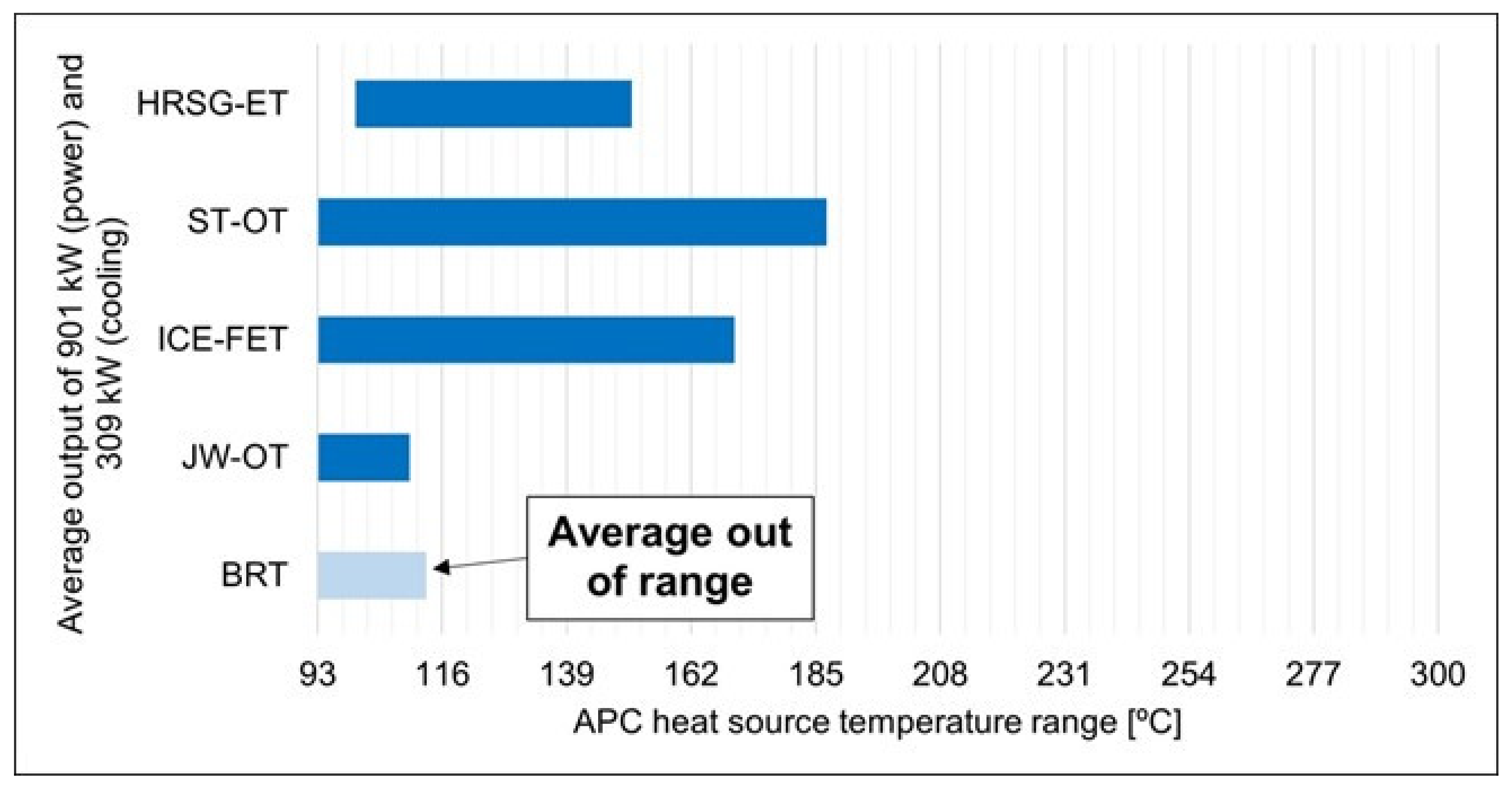 Energies 14 05338 g006 550
