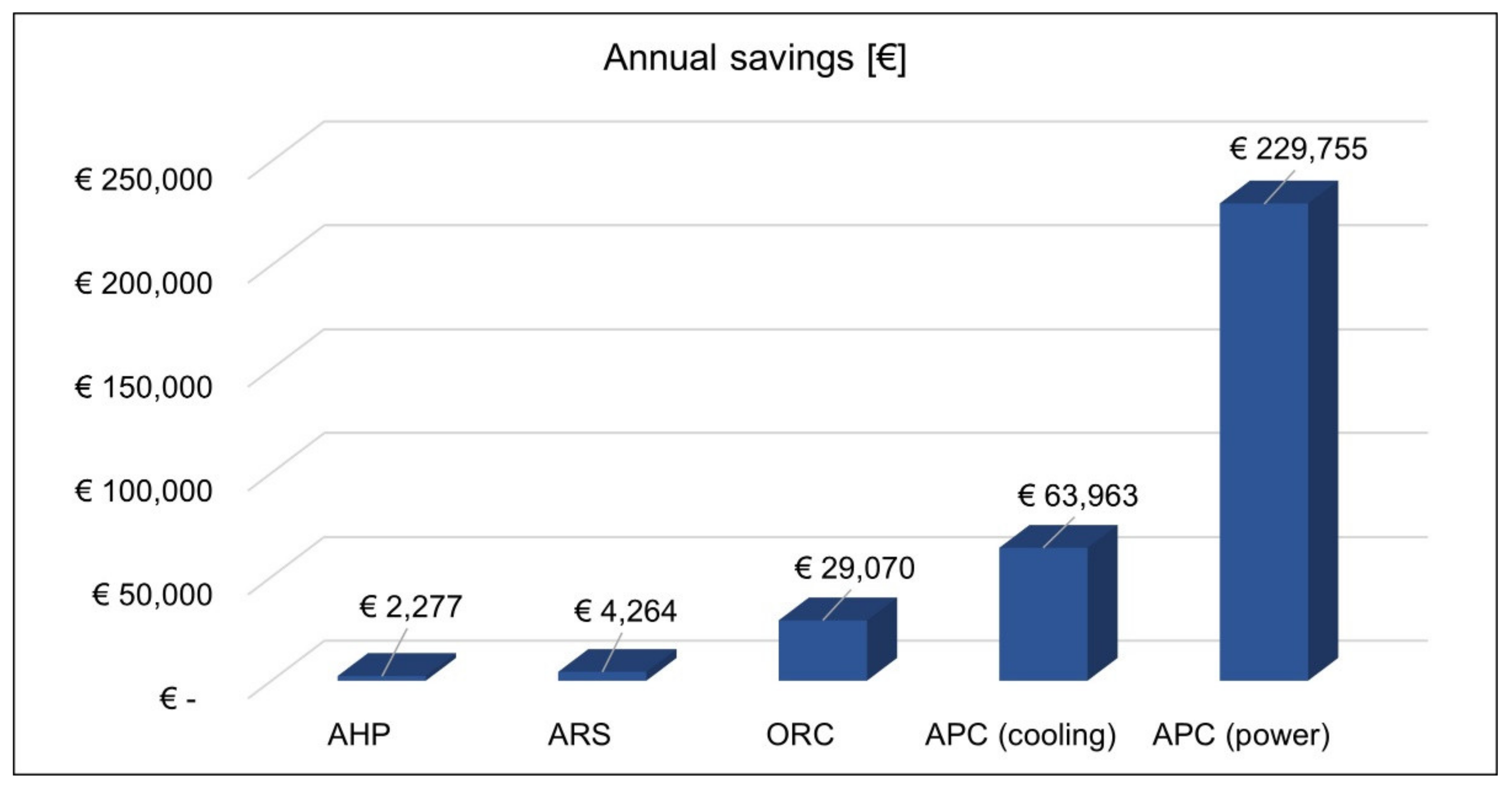 Energies 14 05338 g008 550