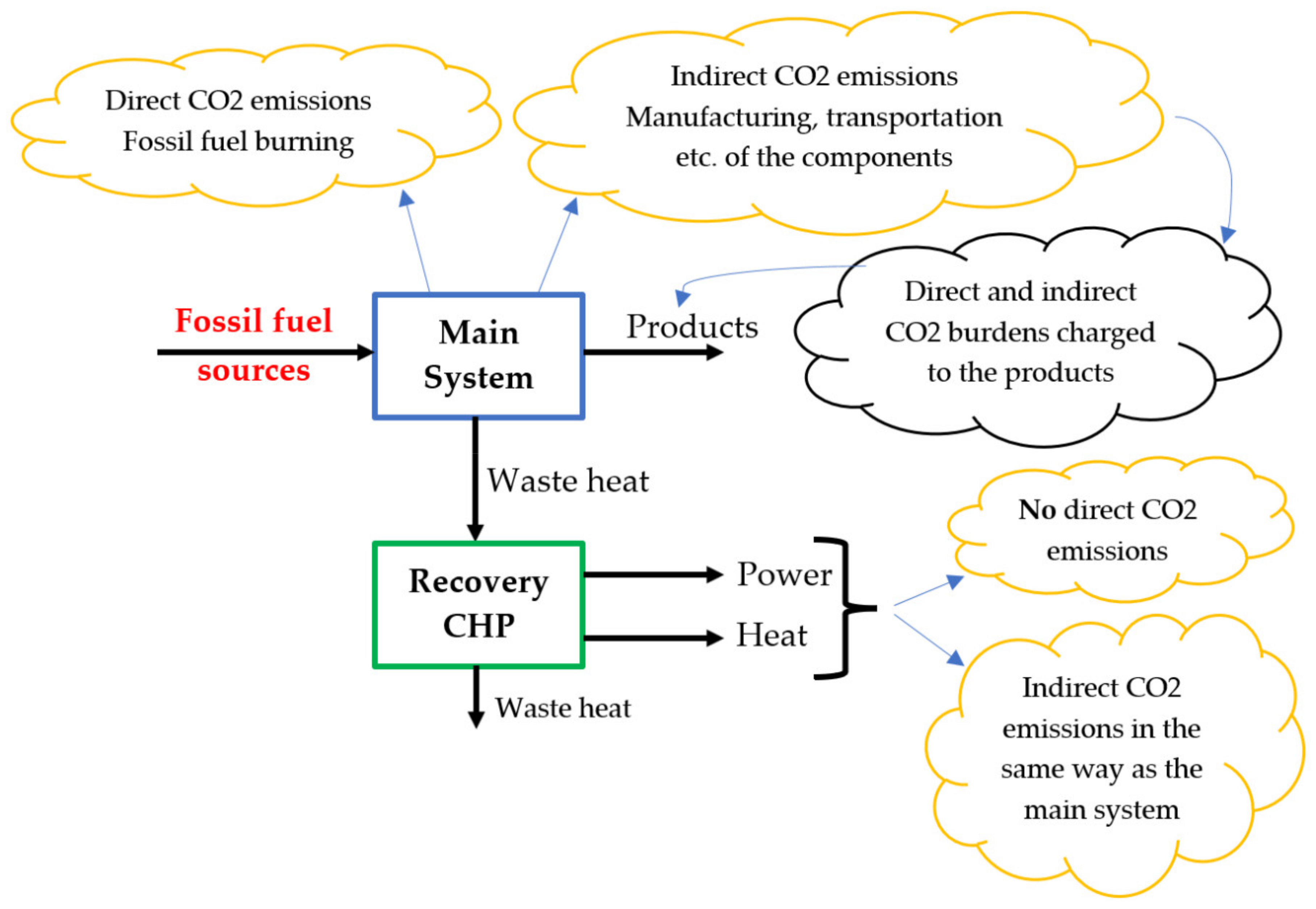 Energies 14 05338 g010 550