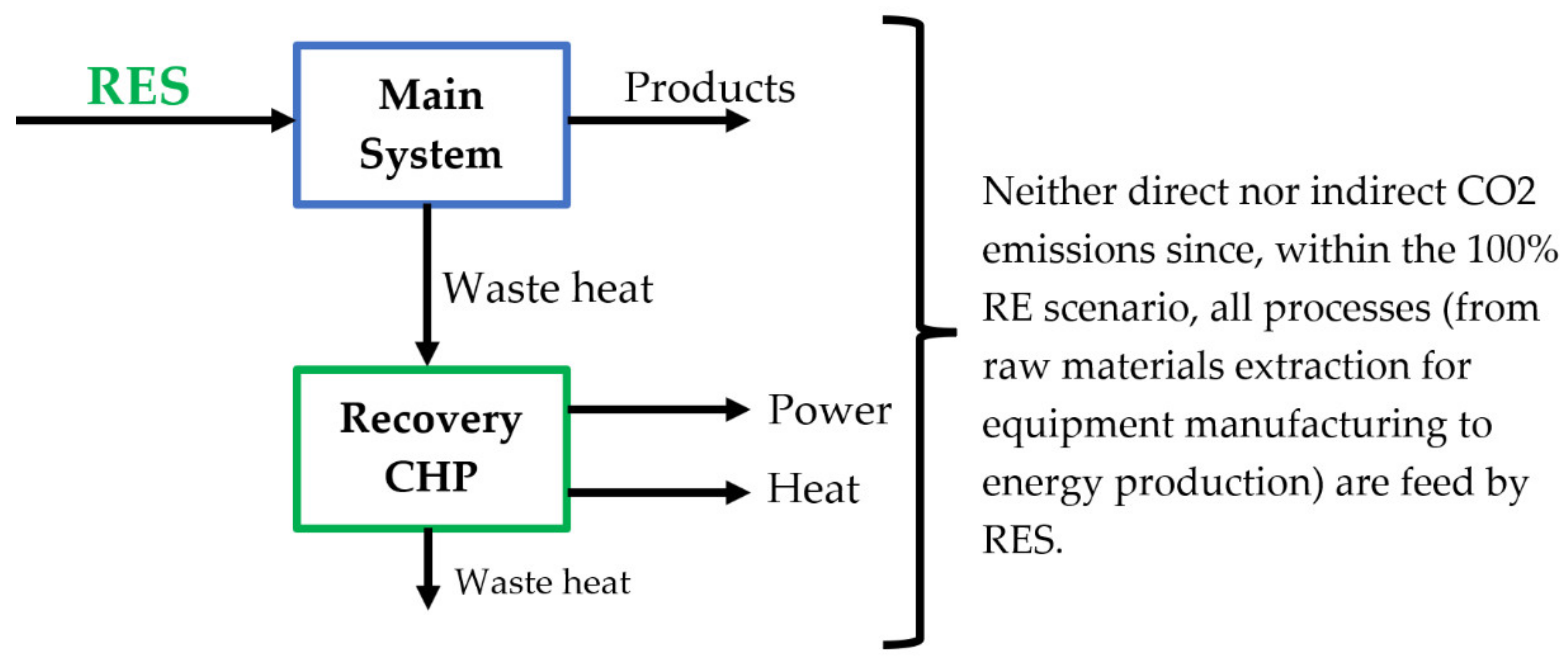 Energies 14 05338 g011 550