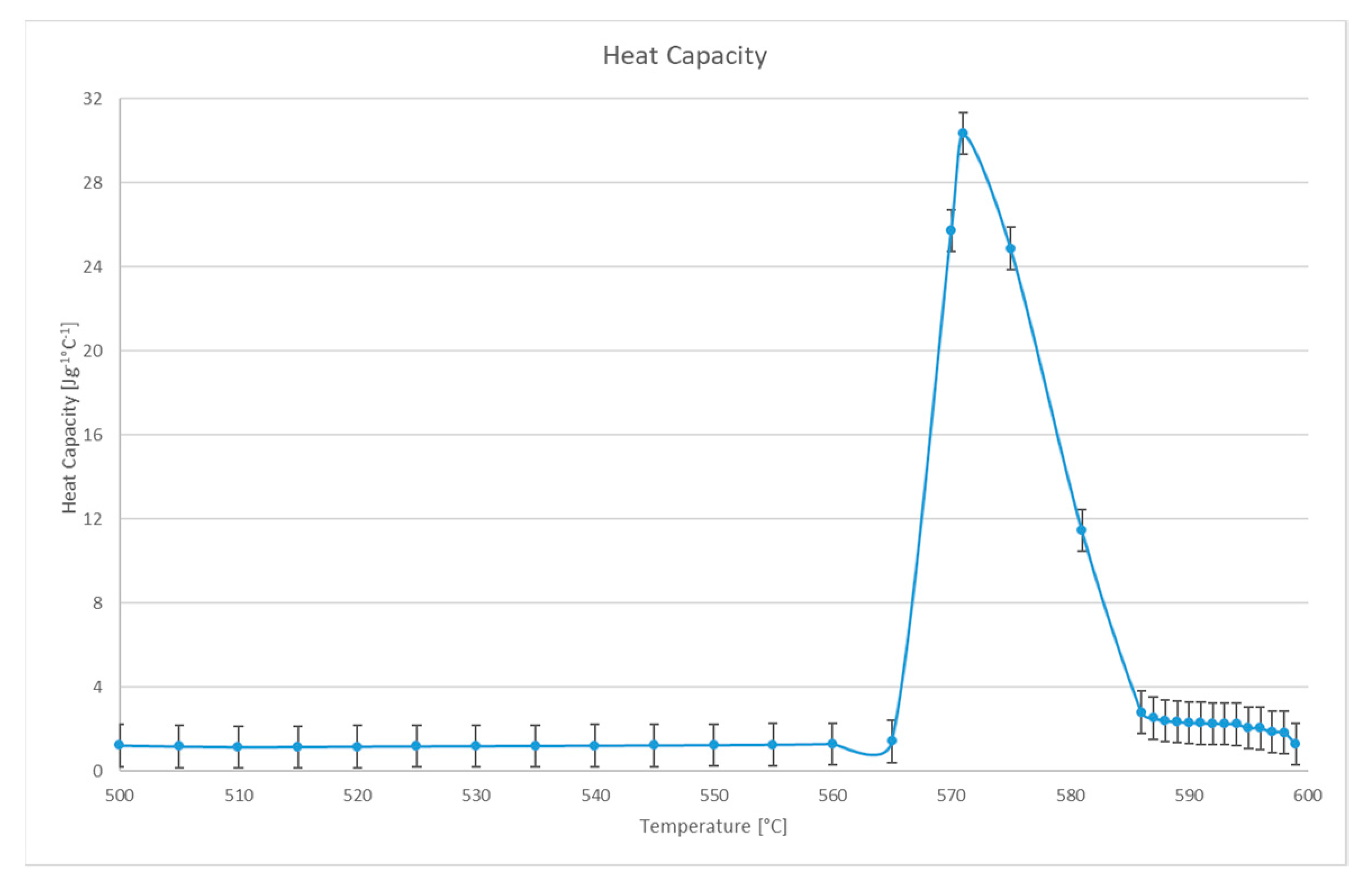 Energies 14 05339 g006 550