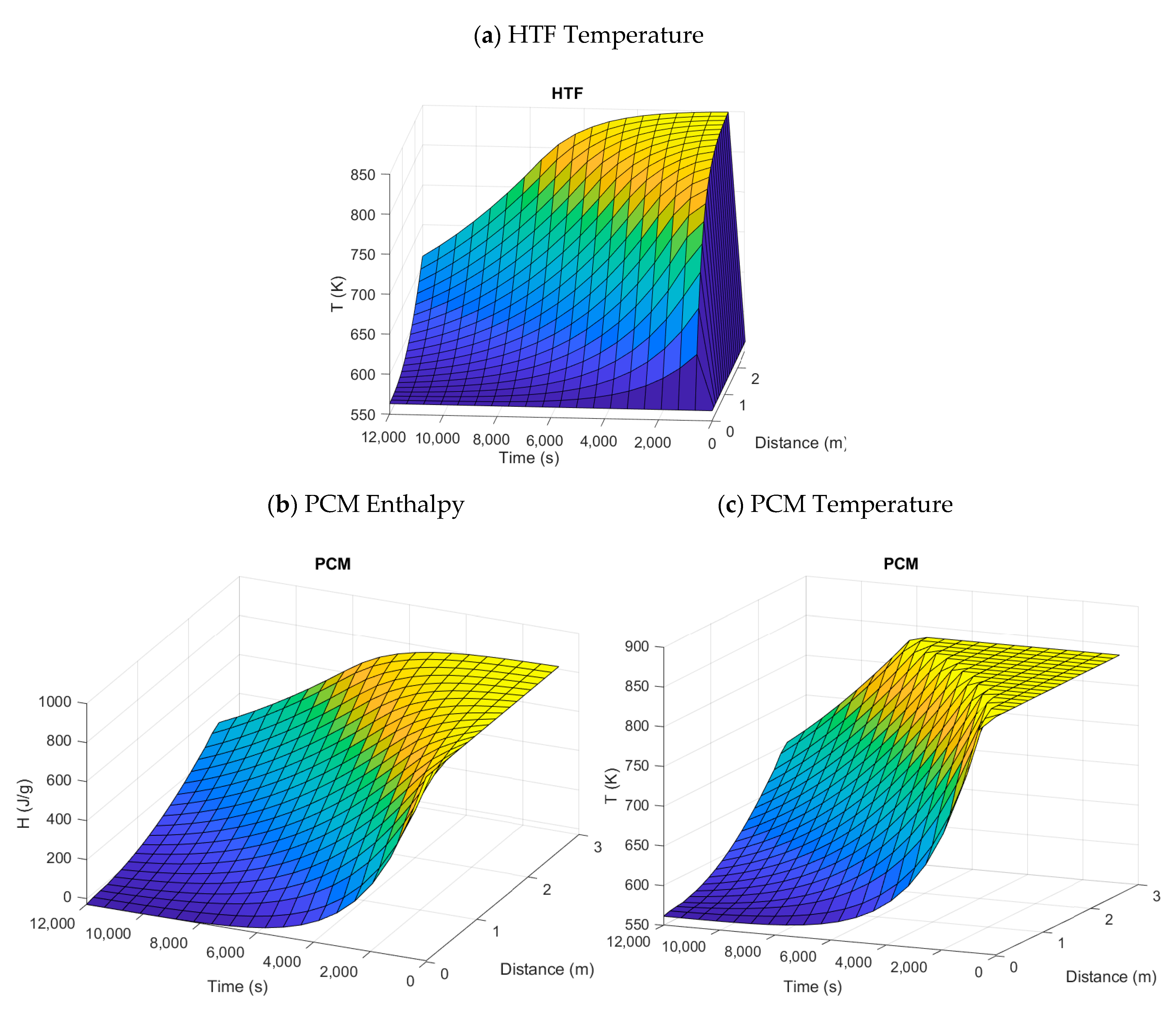 Energies 14 05339 g007 550