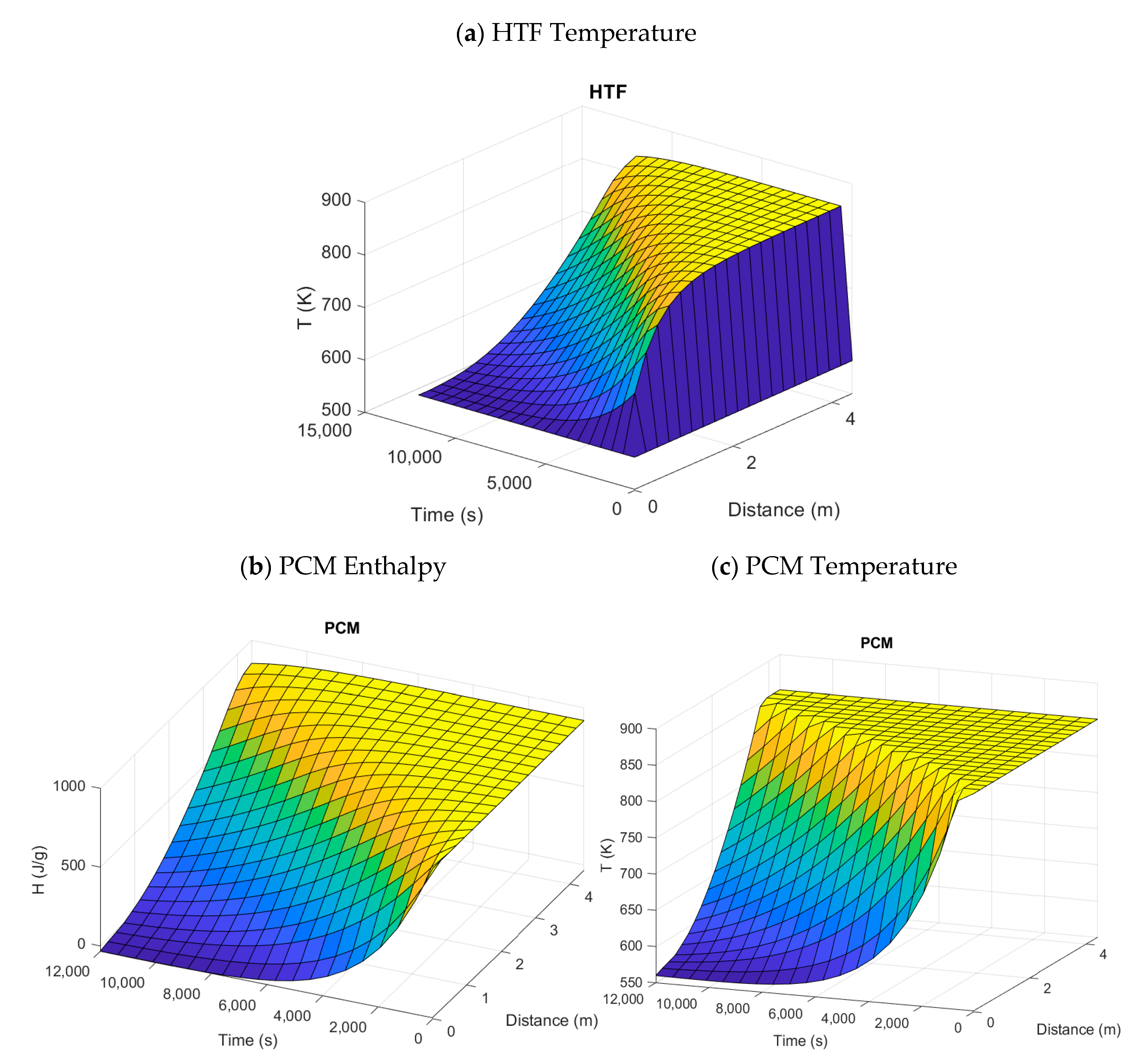 Energies 14 05339 g008 550